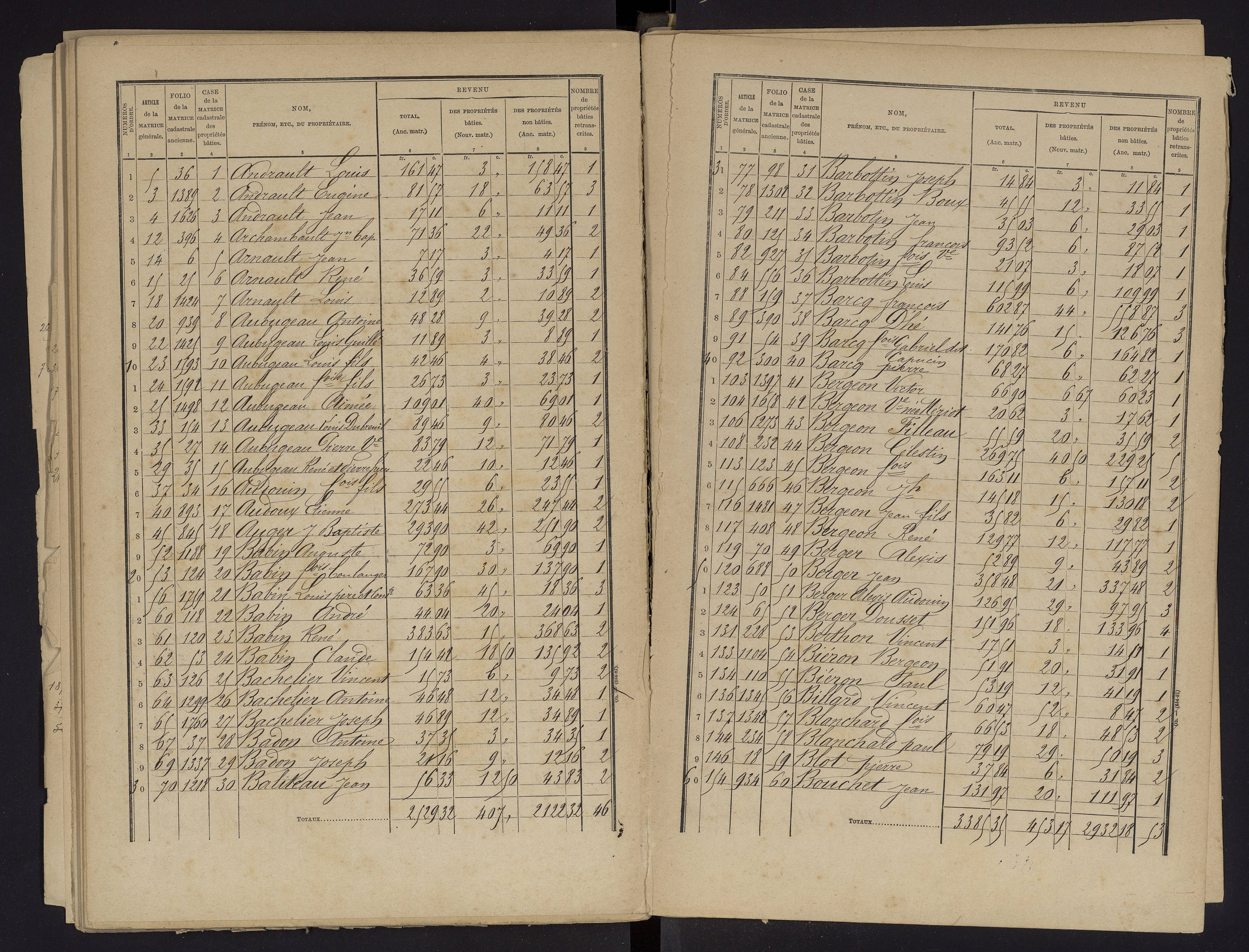Beaumont - FRAD086_cadastre Cases 1-488 