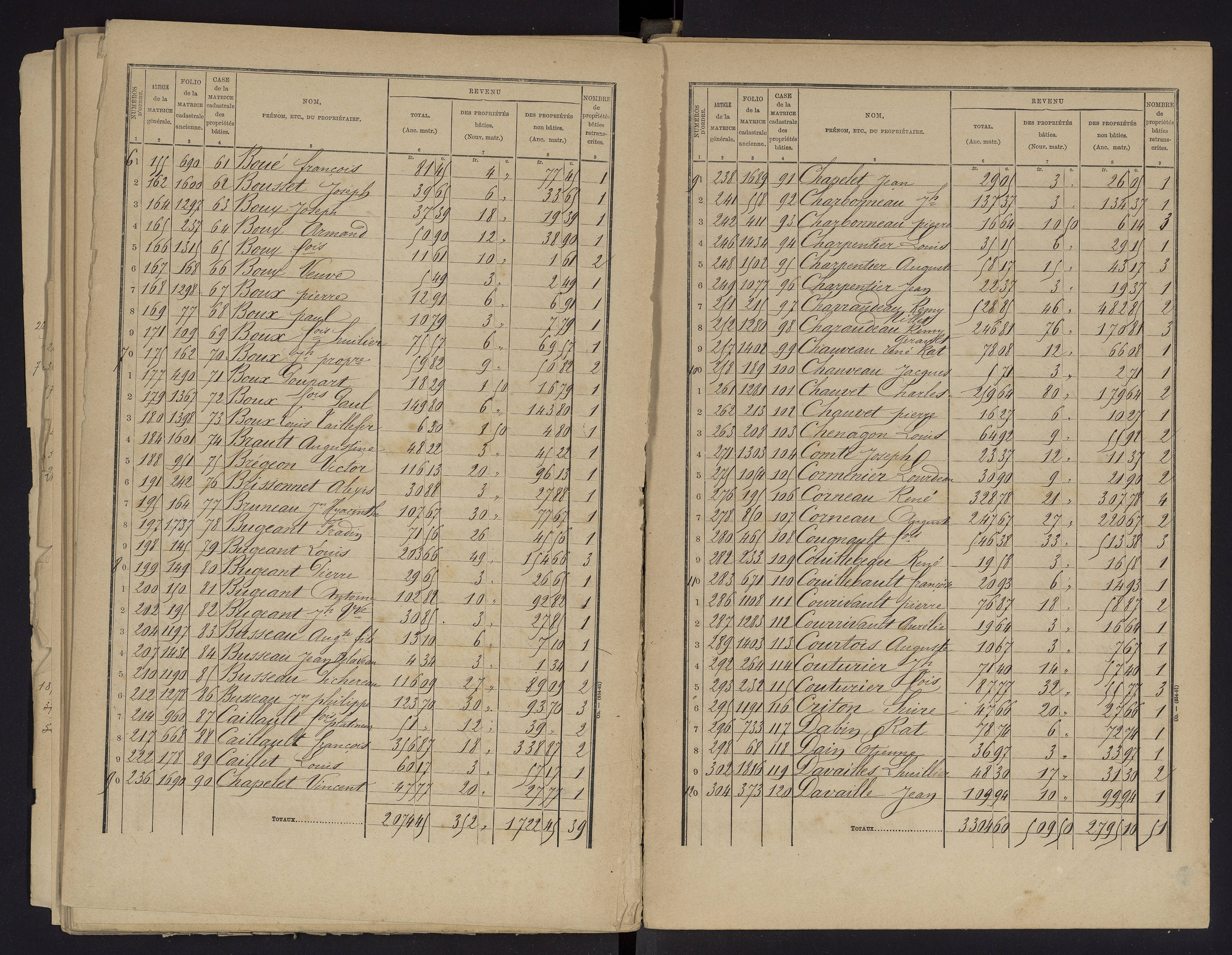 Beaumont - FRAD086_cadastre Cases 1-488 
