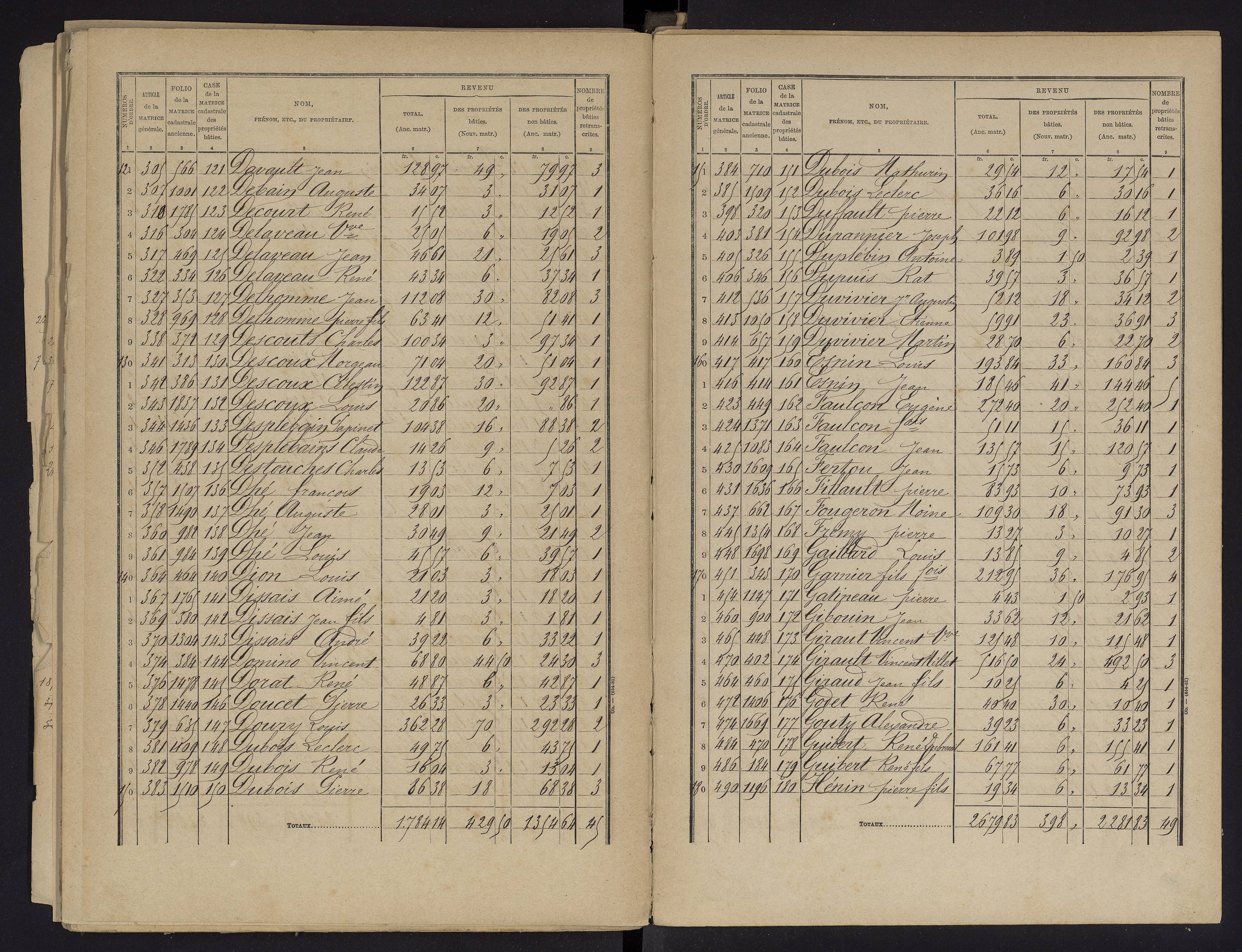 Beaumont - FRAD086_cadastre Cases 1-488 