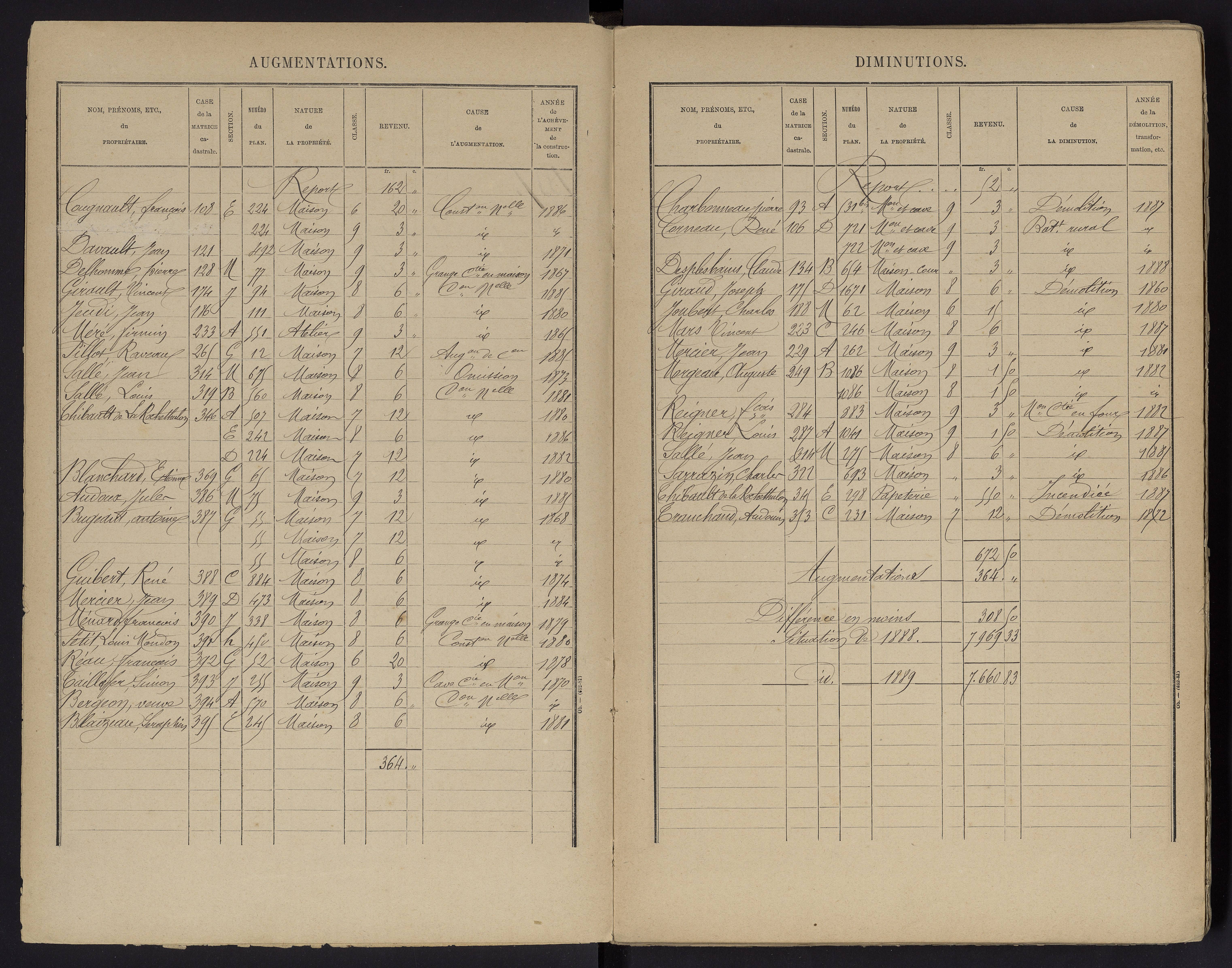 Beaumont - FRAD086_cadastre Cases 1-488 
