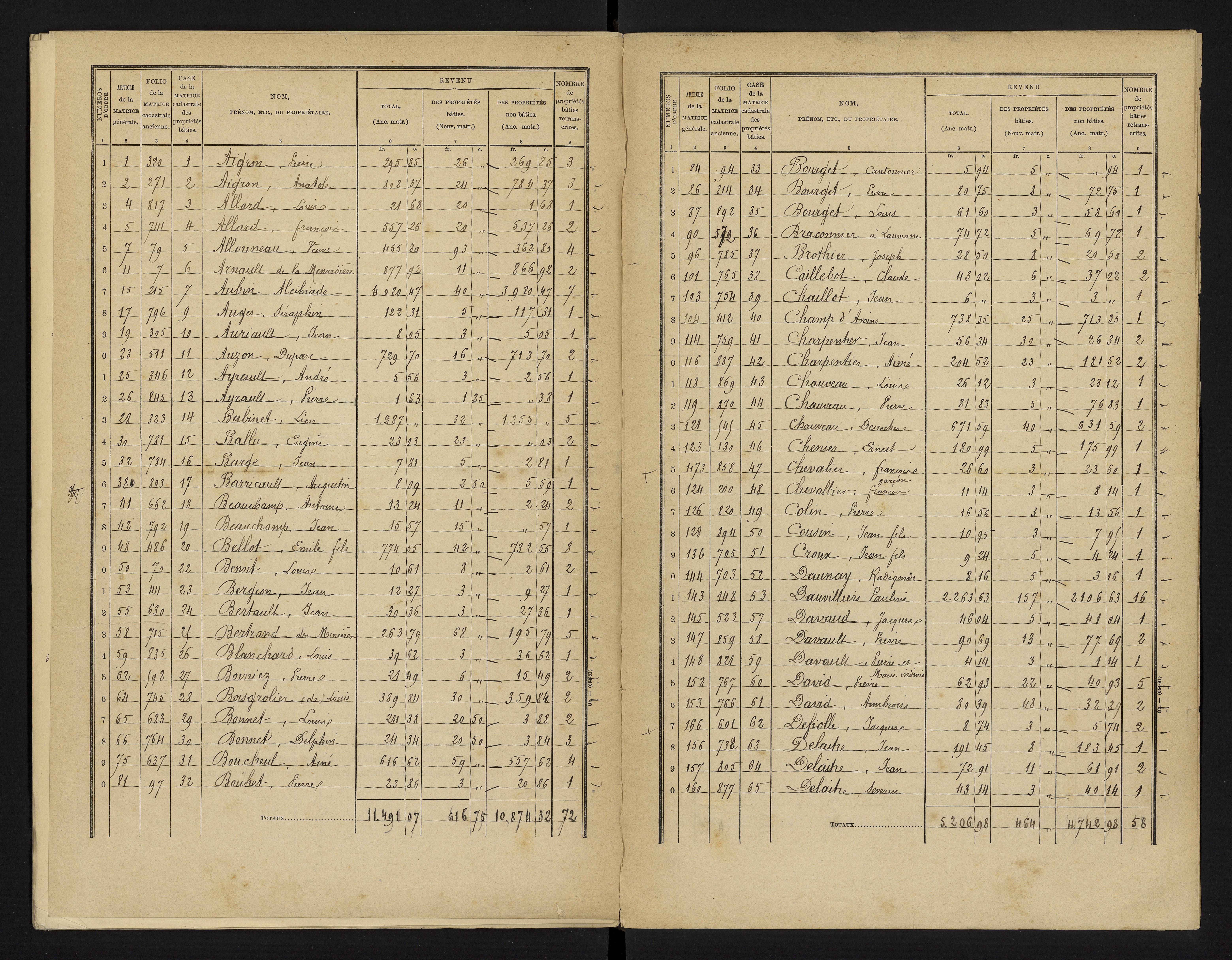 Benassay - FRAD086_cadastre Cases 1-240 