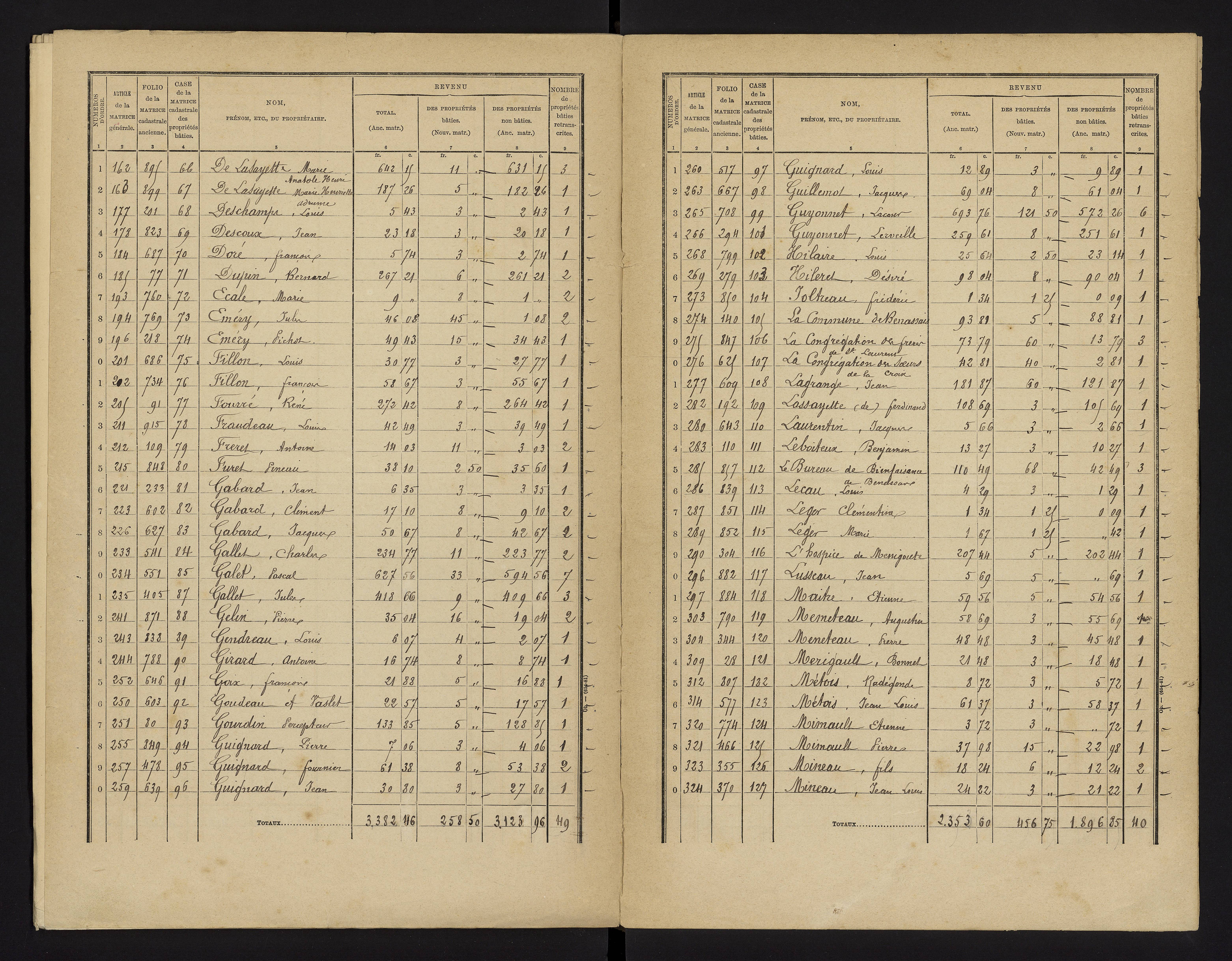 Benassay - FRAD086_cadastre Cases 1-240 
