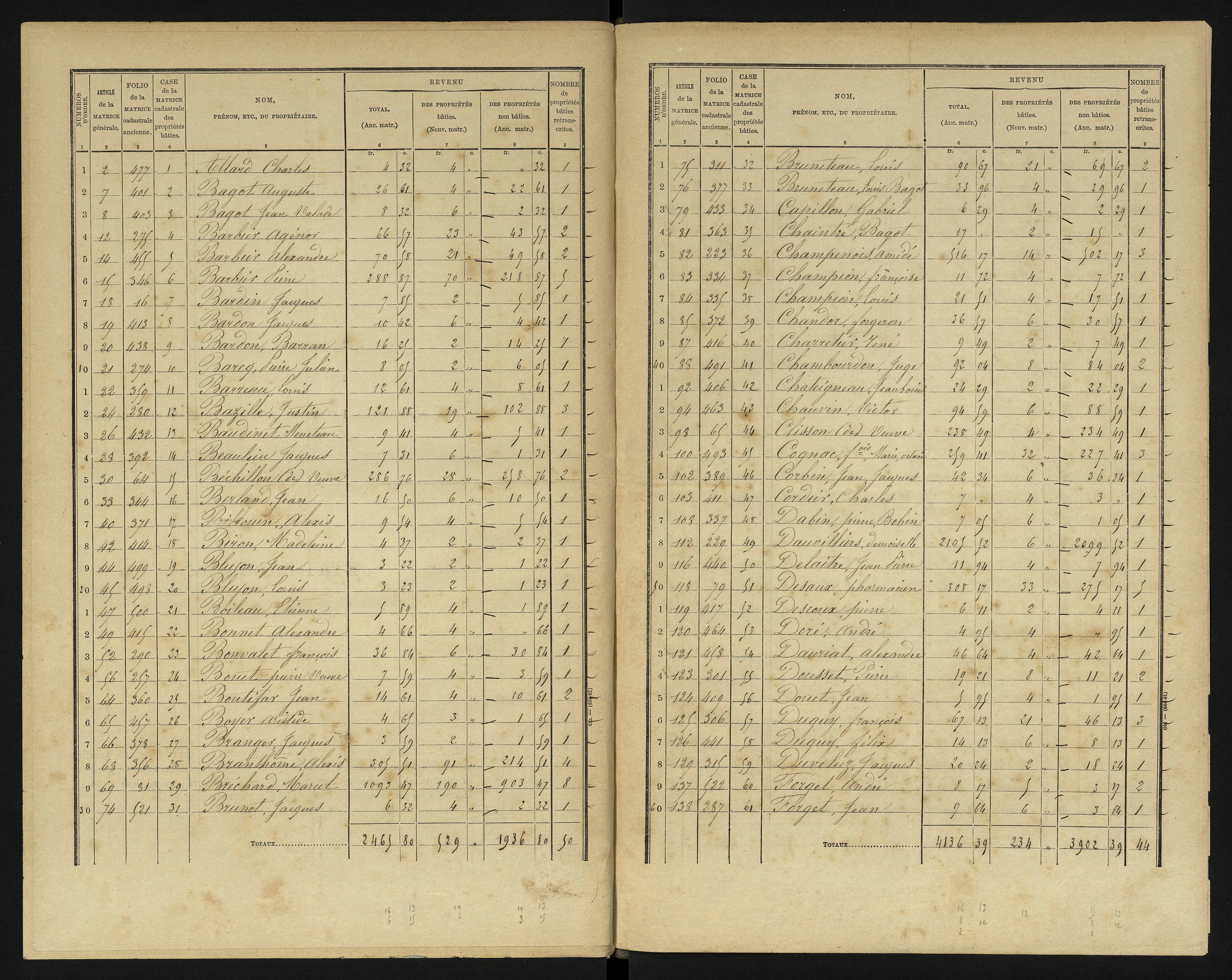 Béruges - FRAD086_cadastre Cases 1-211 