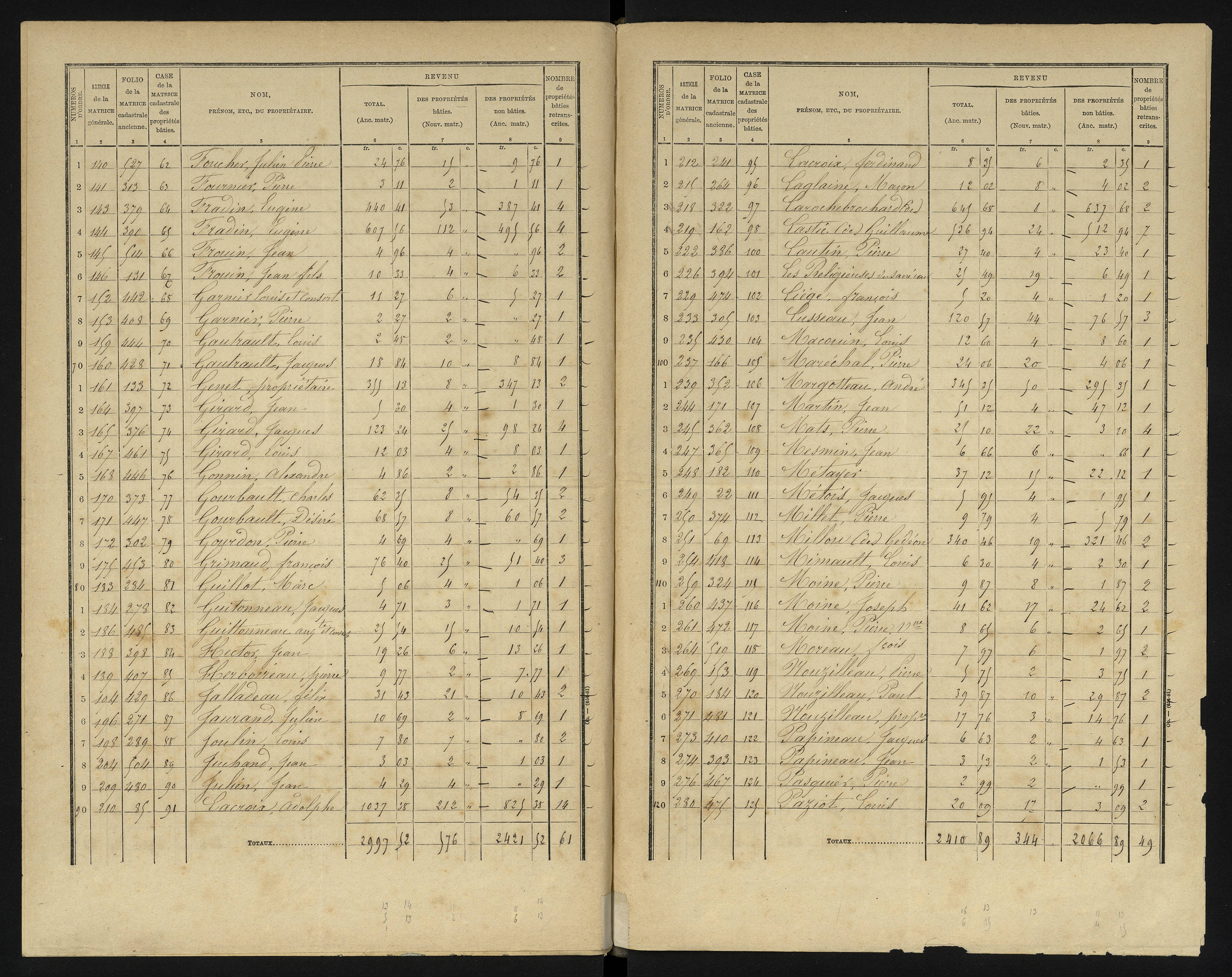 Béruges - FRAD086_cadastre Cases 1-211 