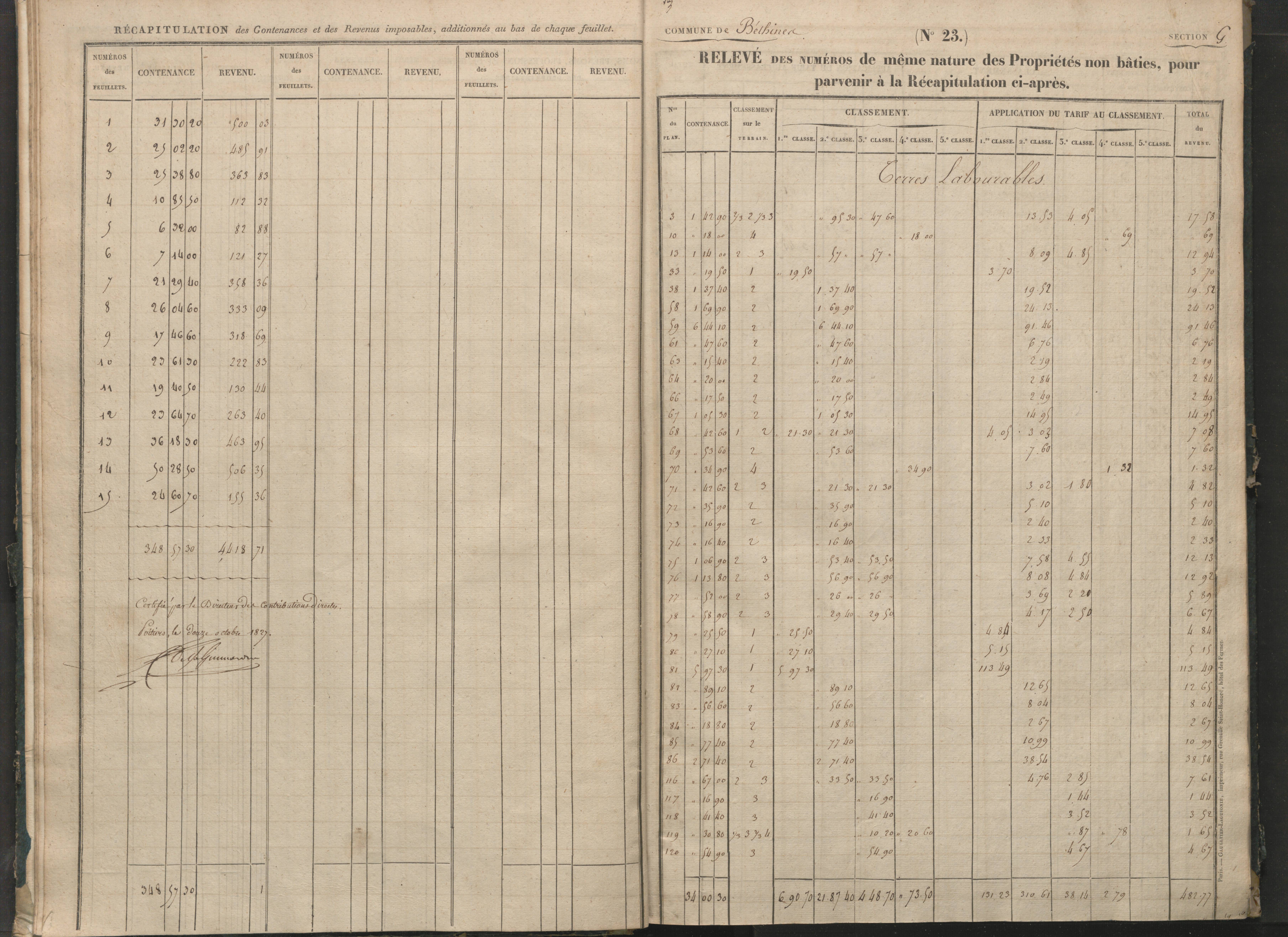 Béthines - FRAD086_cadastre Sections G-M 