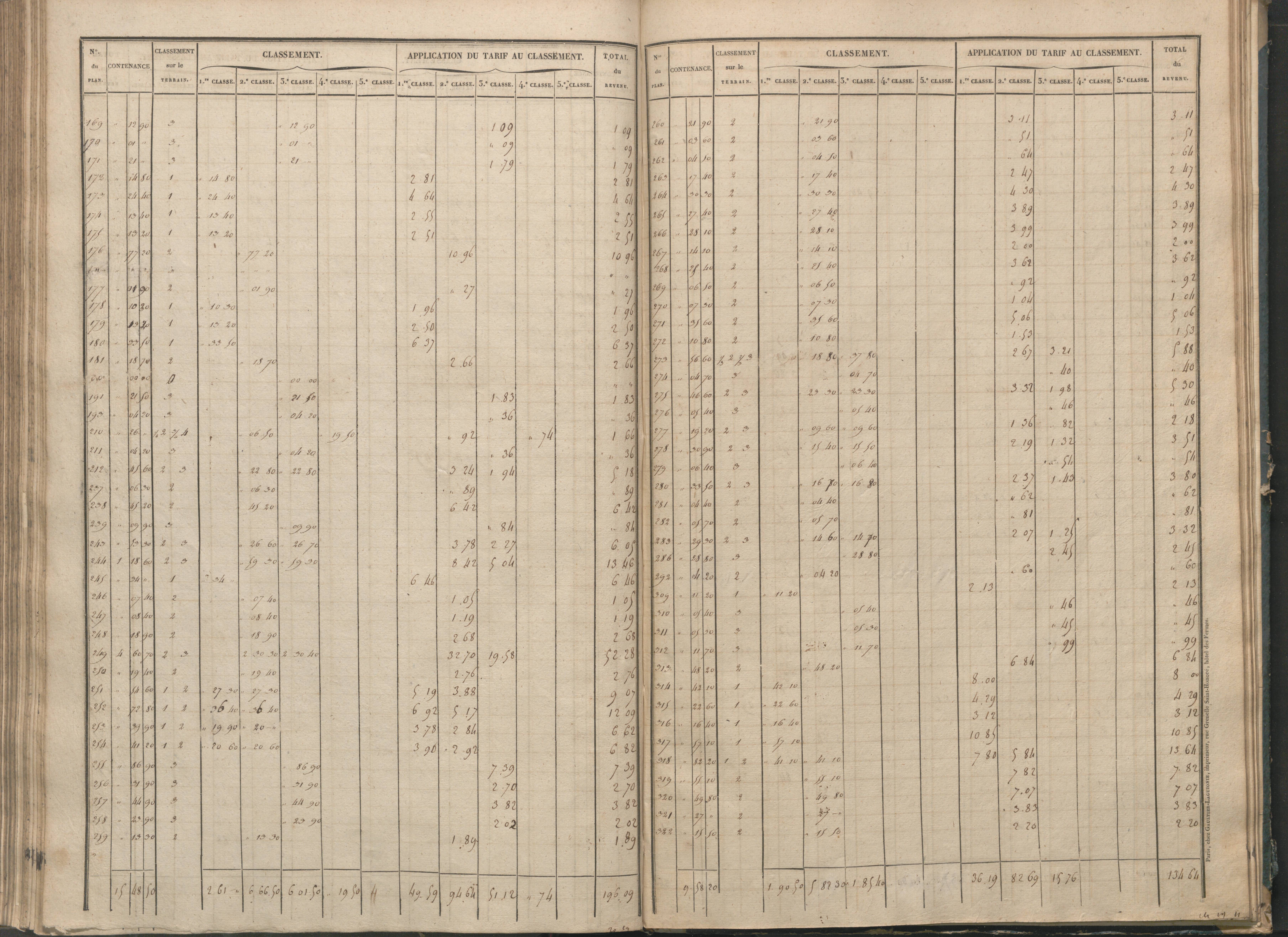 Béthines - FRAD086_cadastre Sections G-M 