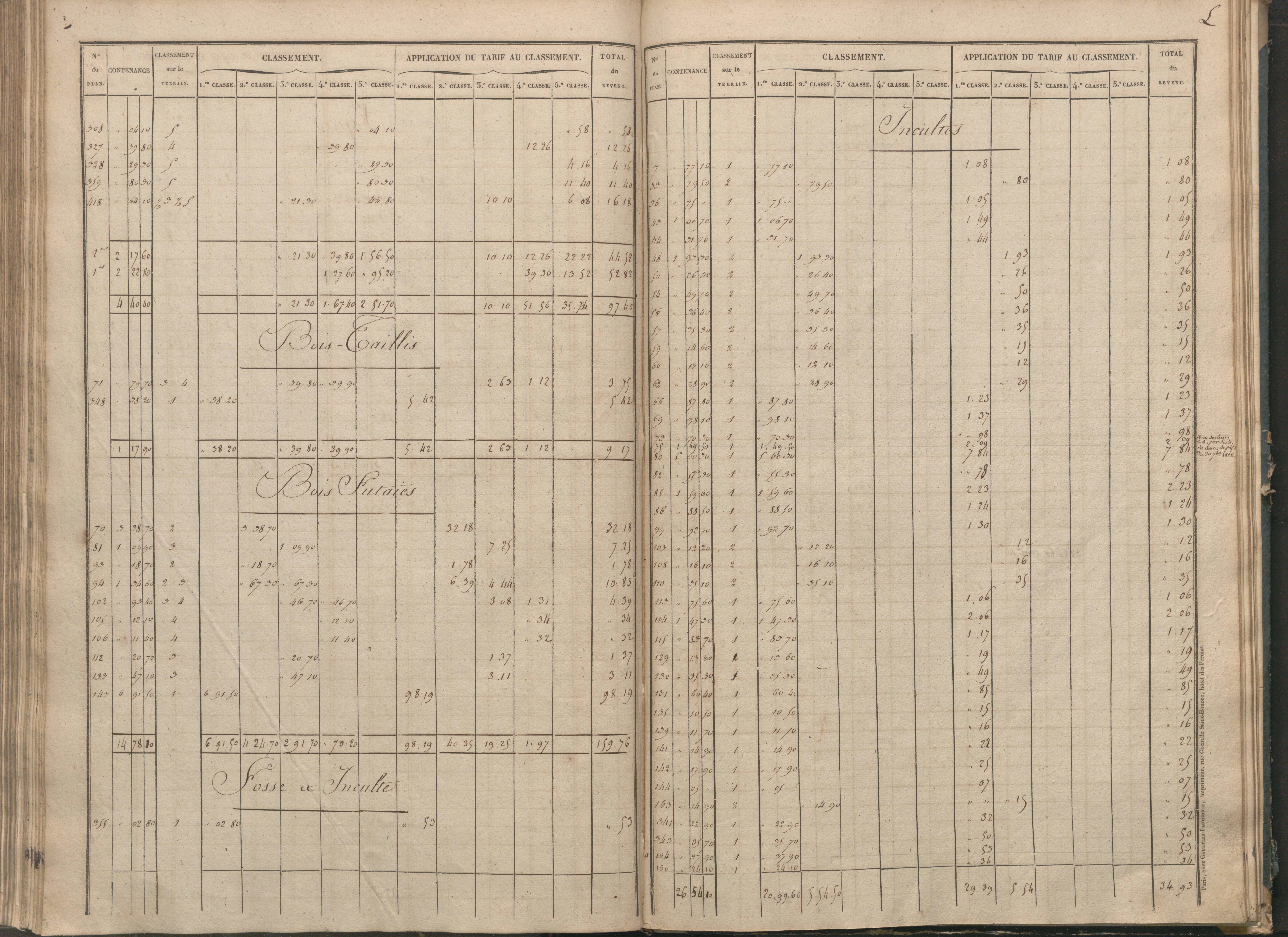 Béthines - FRAD086_cadastre Sections G-M 