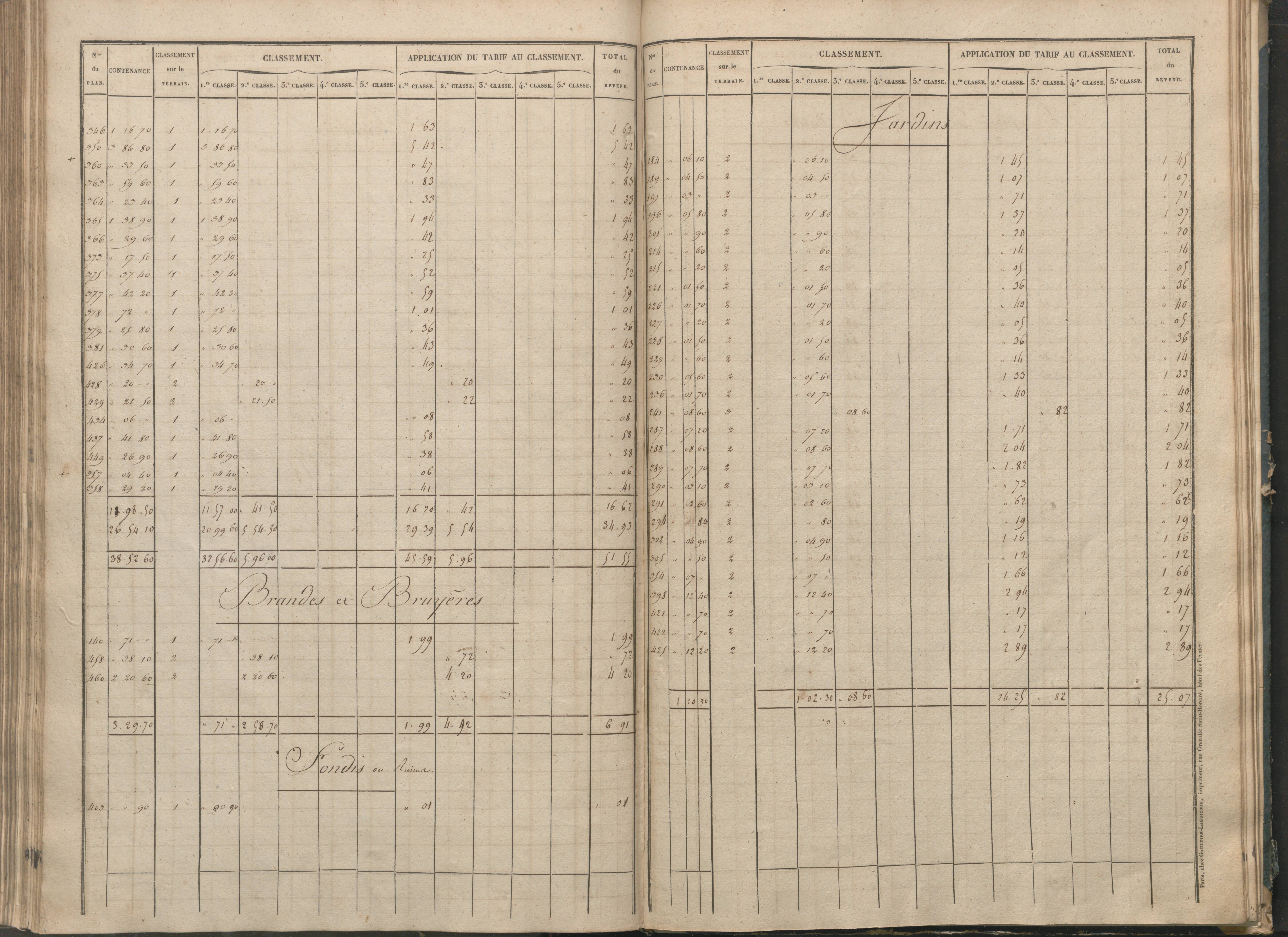 Béthines - FRAD086_cadastre Sections G-M 