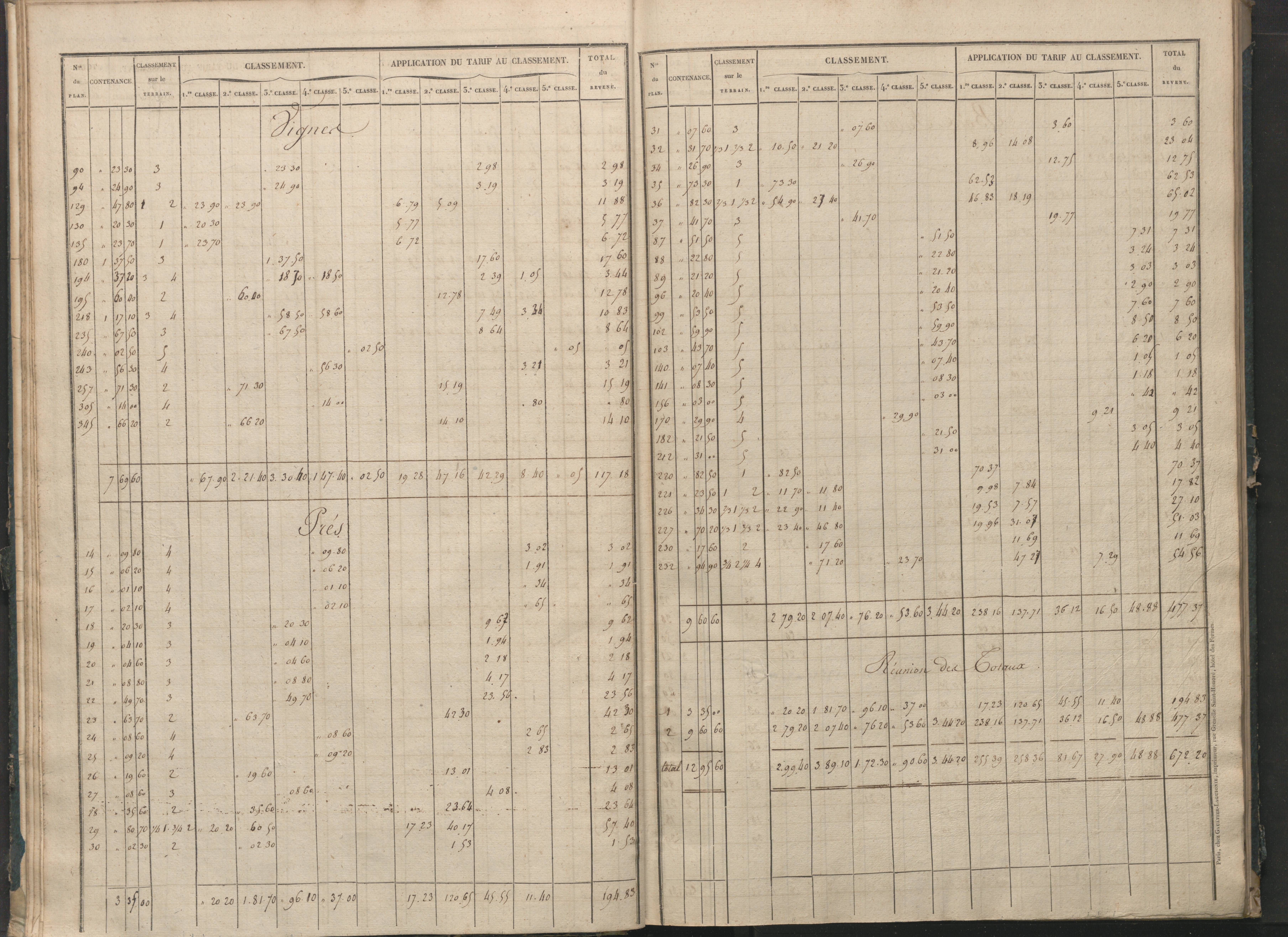 Béthines - FRAD086_cadastre Sections G-M 