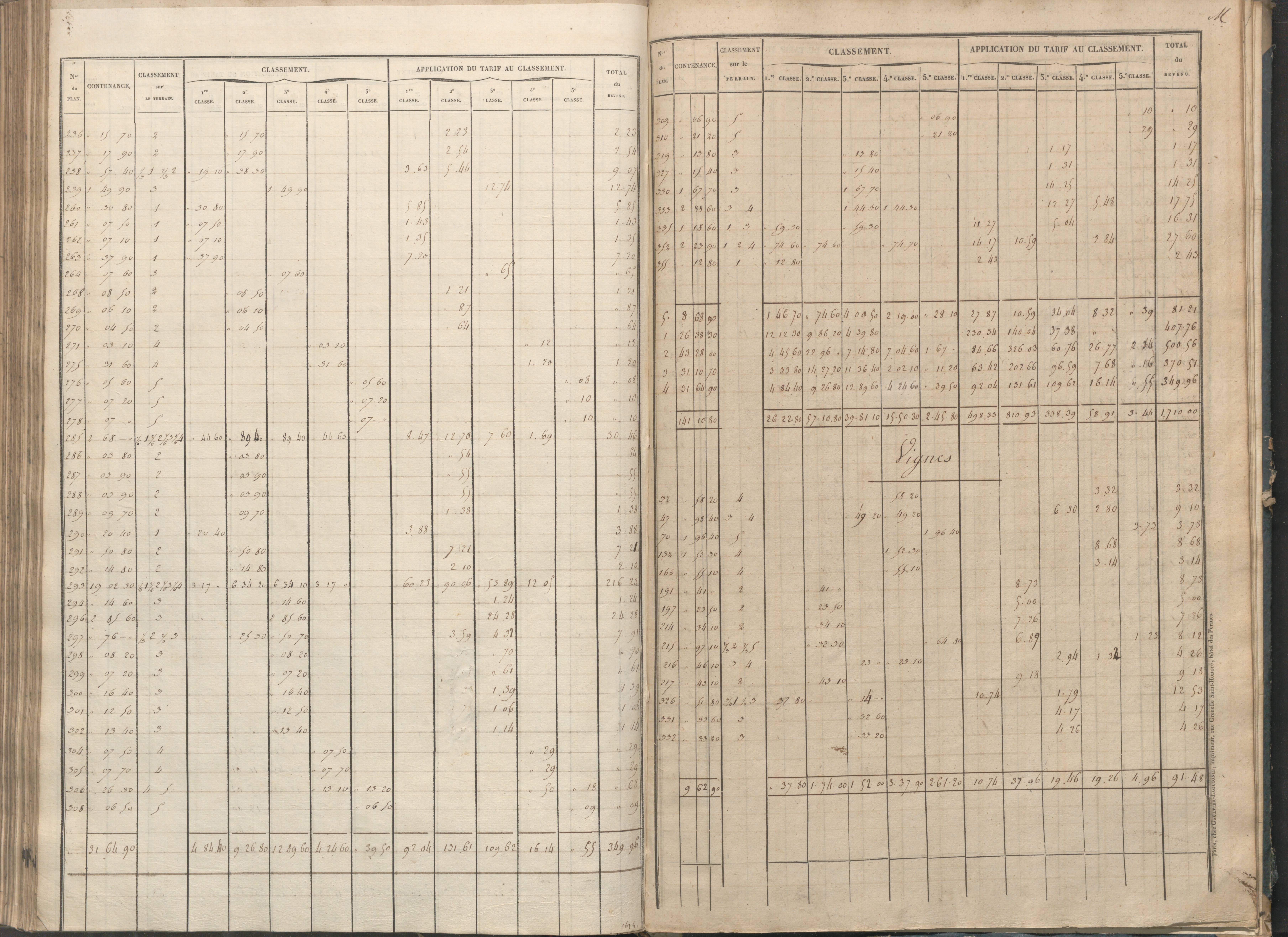 Béthines - FRAD086_cadastre Sections G-M 