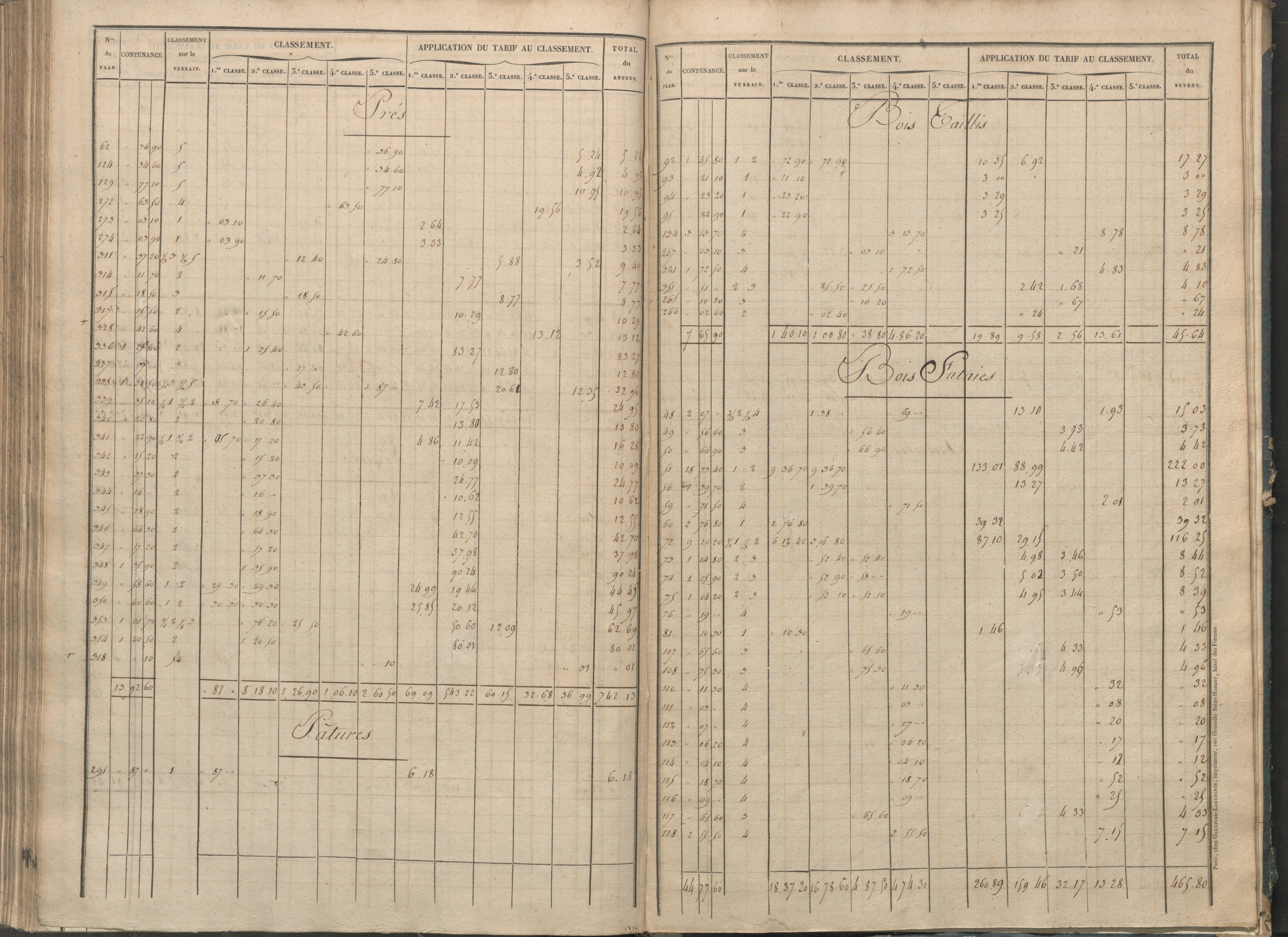 Béthines - FRAD086_cadastre Sections G-M 