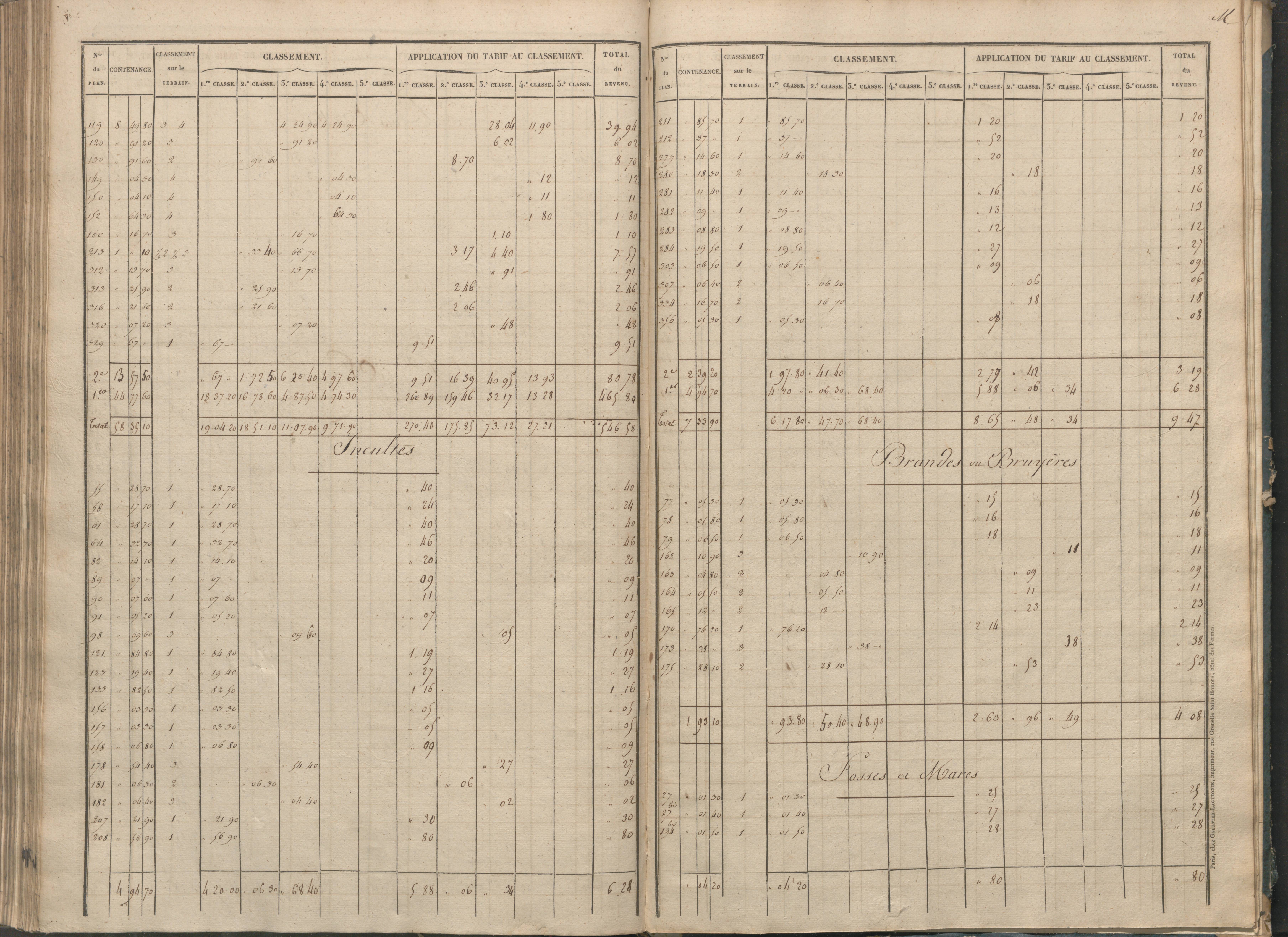 Béthines - FRAD086_cadastre Sections G-M 