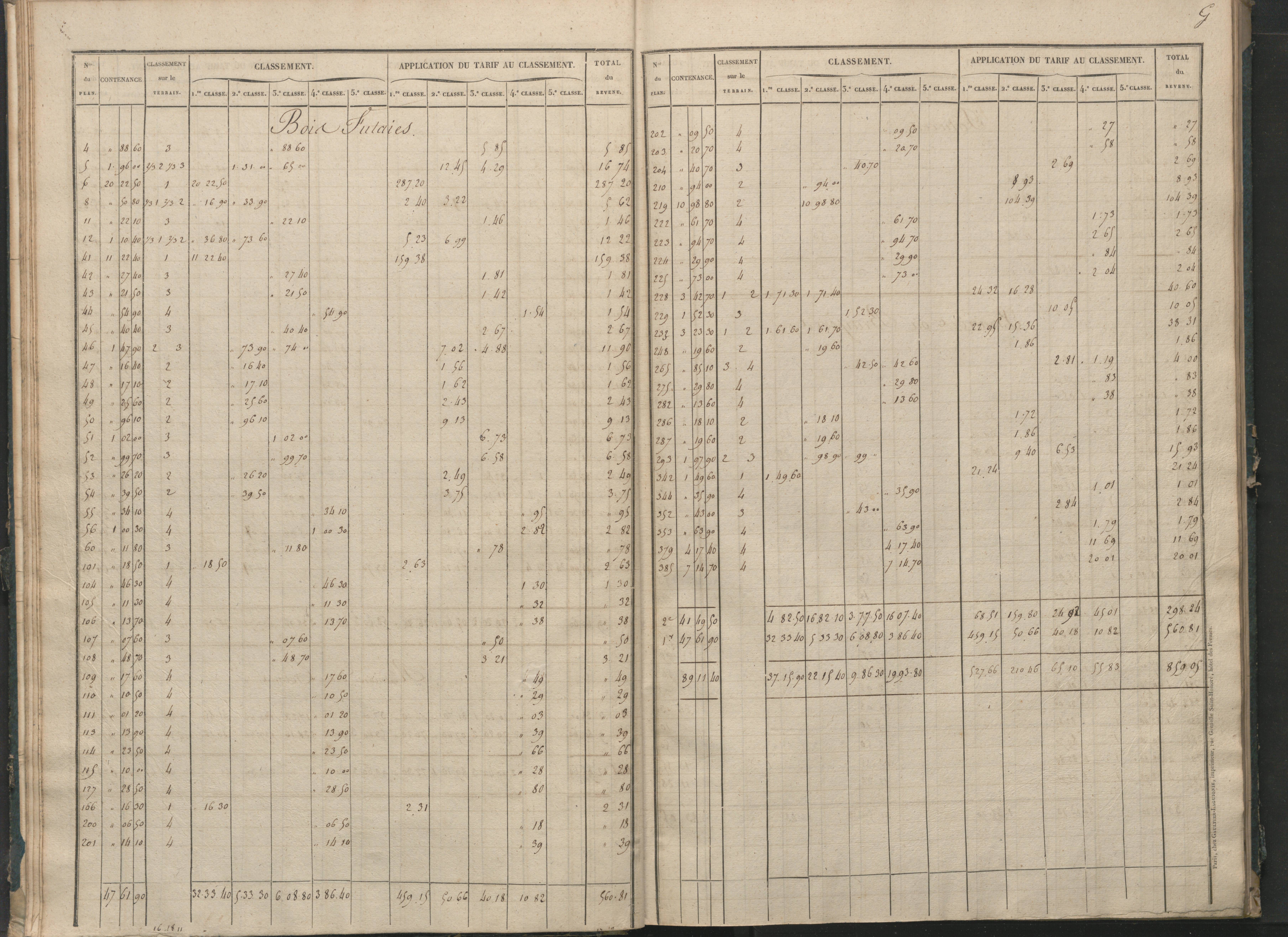 Béthines - FRAD086_cadastre Sections G-M 