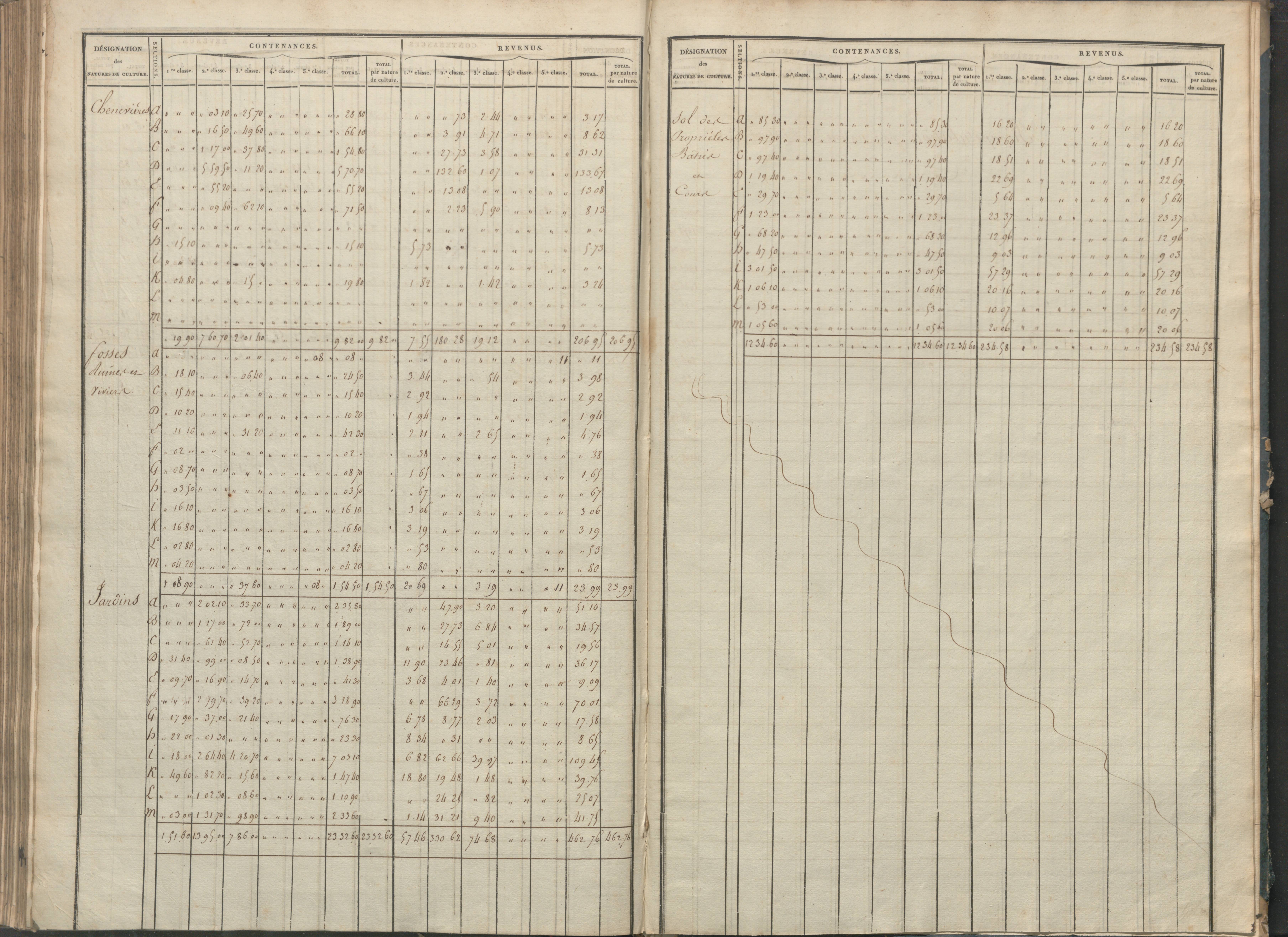 Béthines - FRAD086_cadastre Sections G-M 