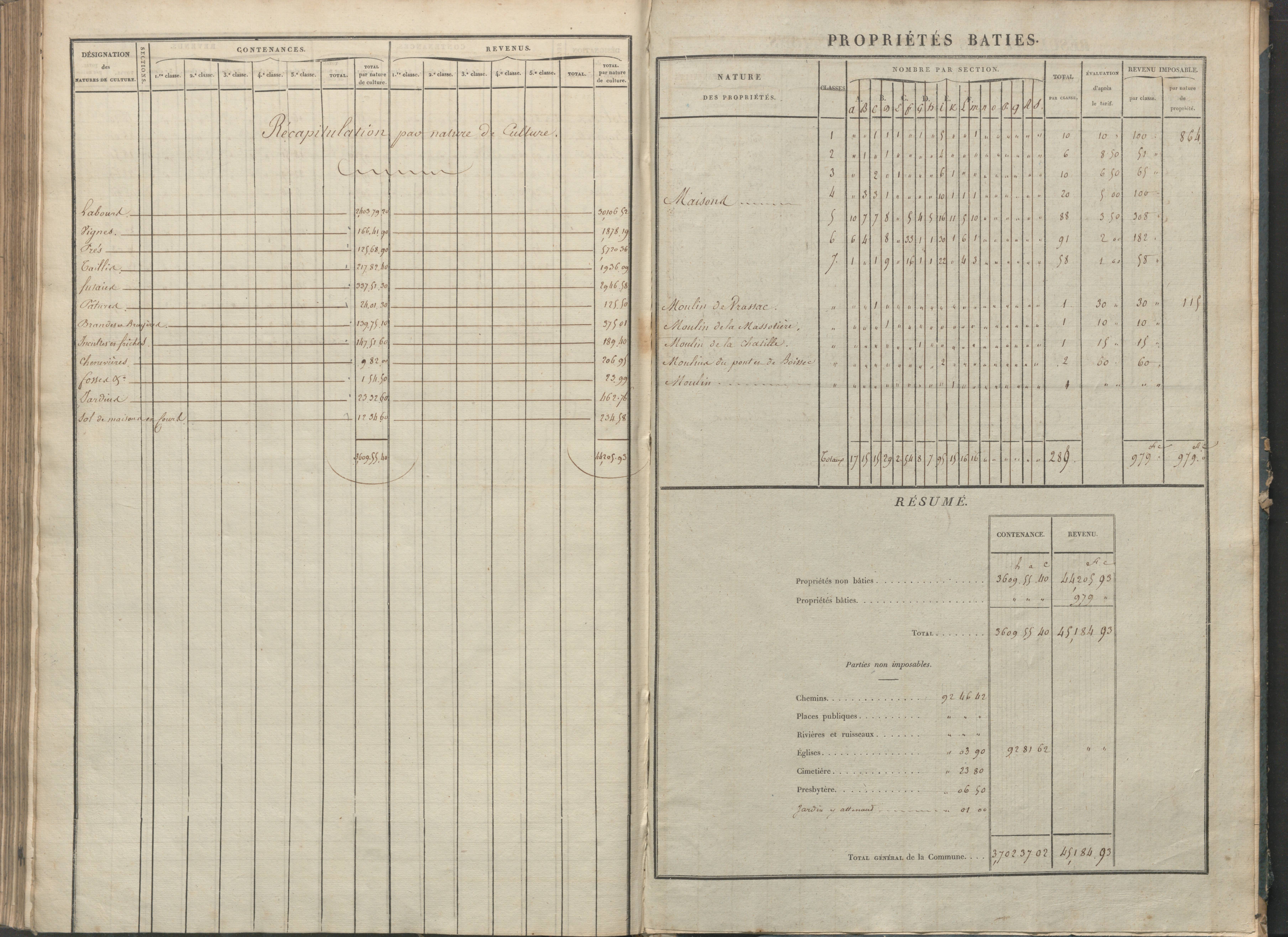 Béthines - FRAD086_cadastre Sections G-M 
