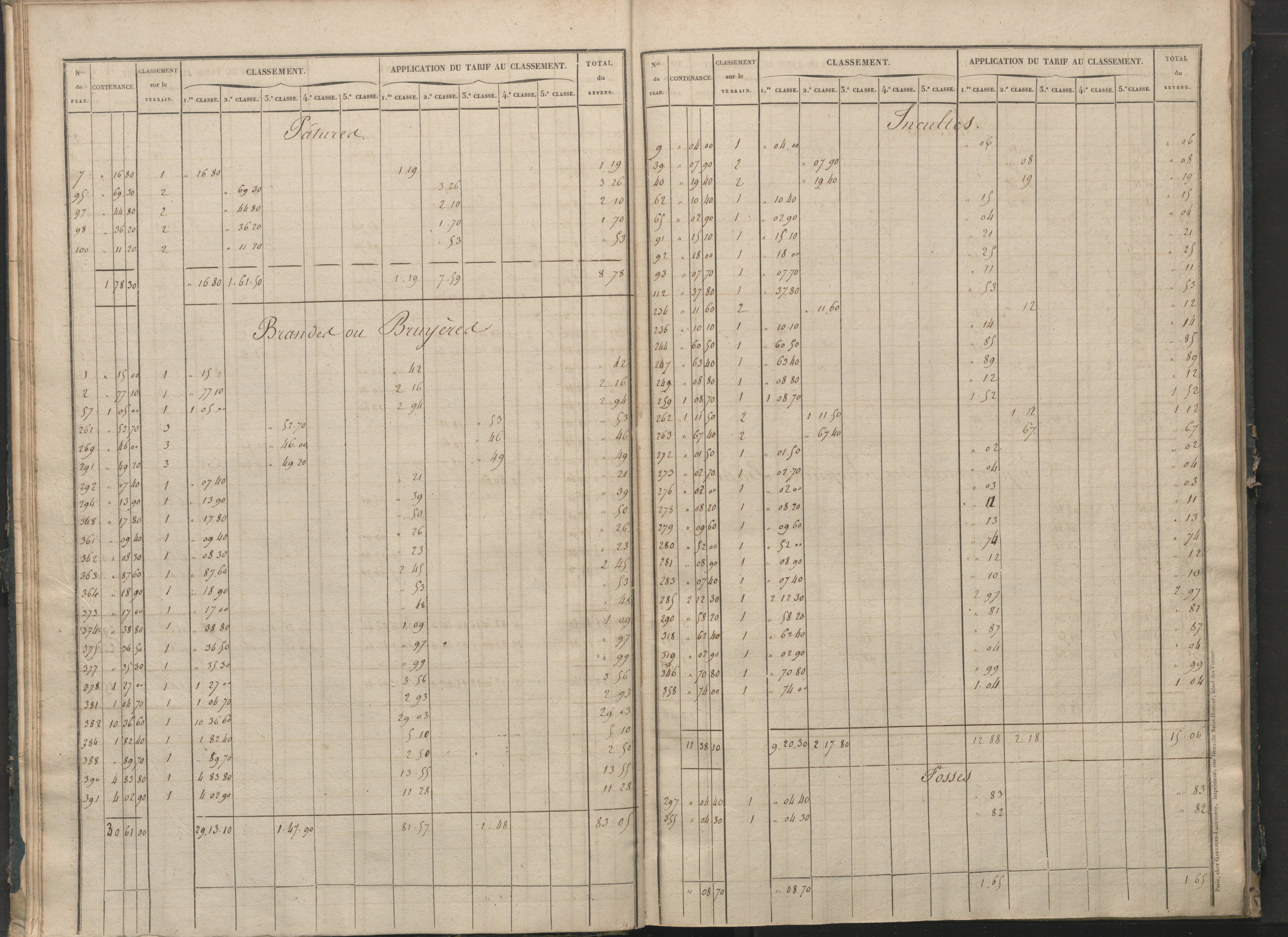 Béthines - FRAD086_cadastre Sections G-M 