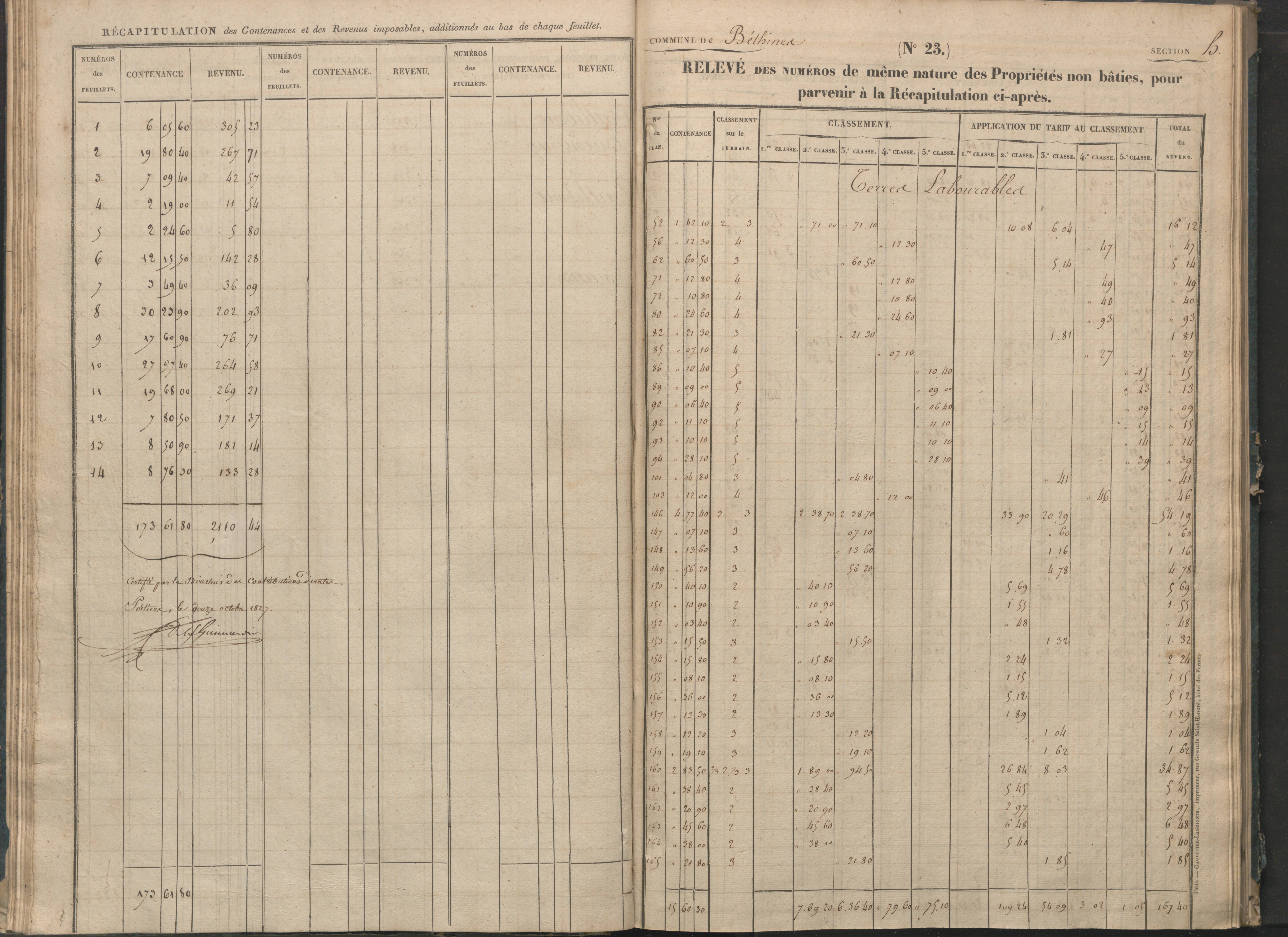 Béthines - FRAD086_cadastre Sections G-M 