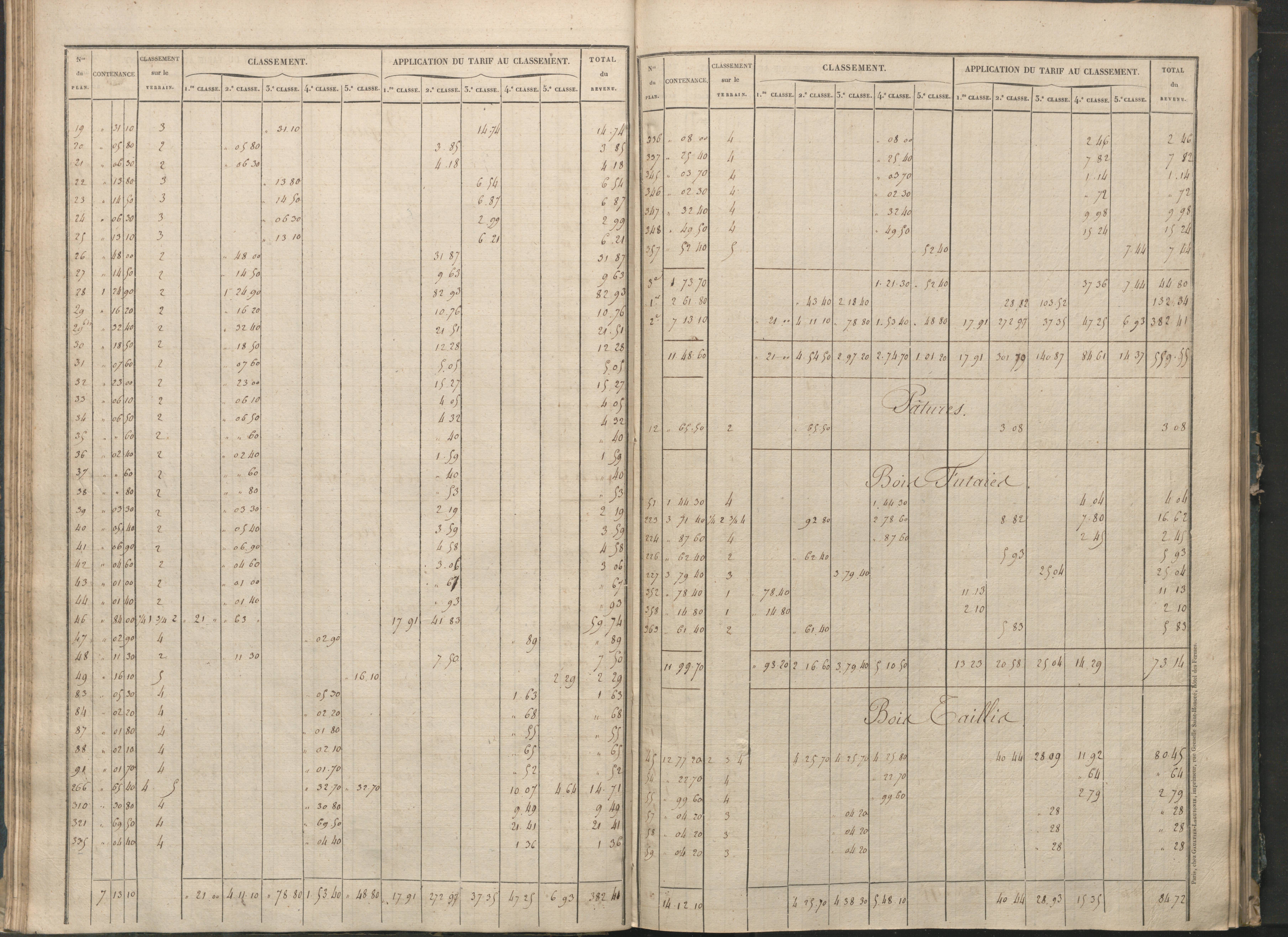 Béthines - FRAD086_cadastre Sections G-M 
