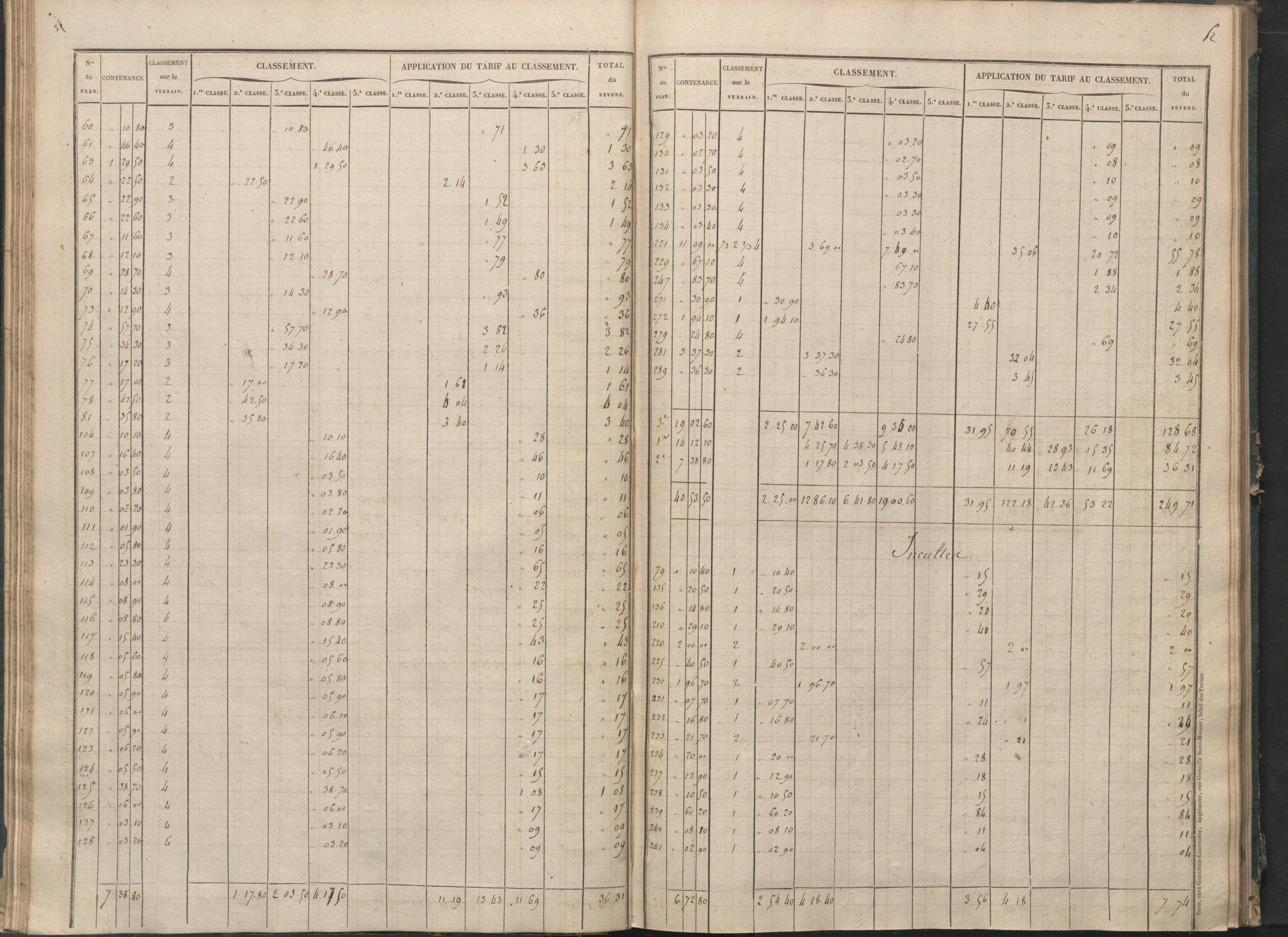 Béthines - FRAD086_cadastre Sections G-M 