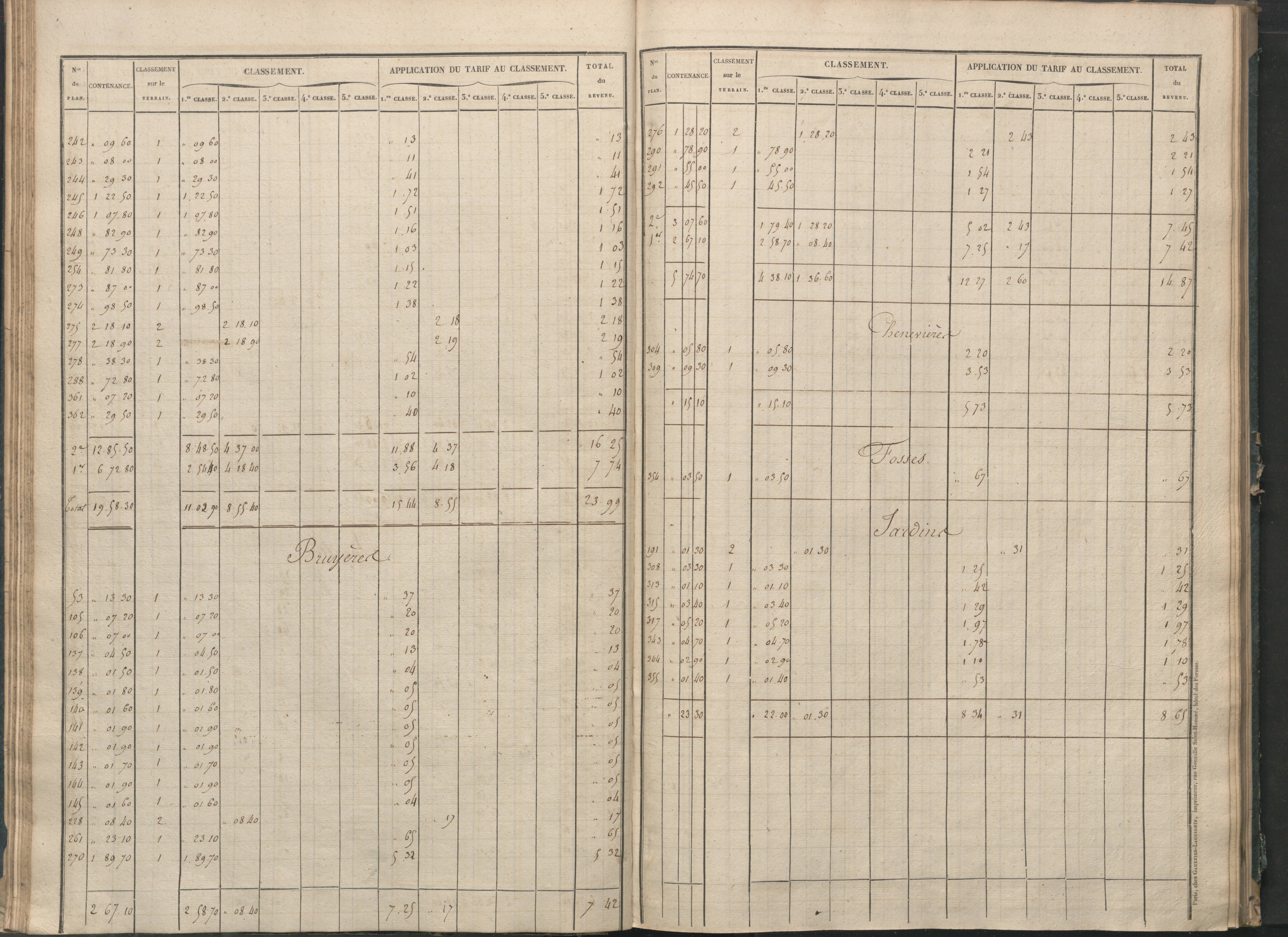 Béthines - FRAD086_cadastre Sections G-M 