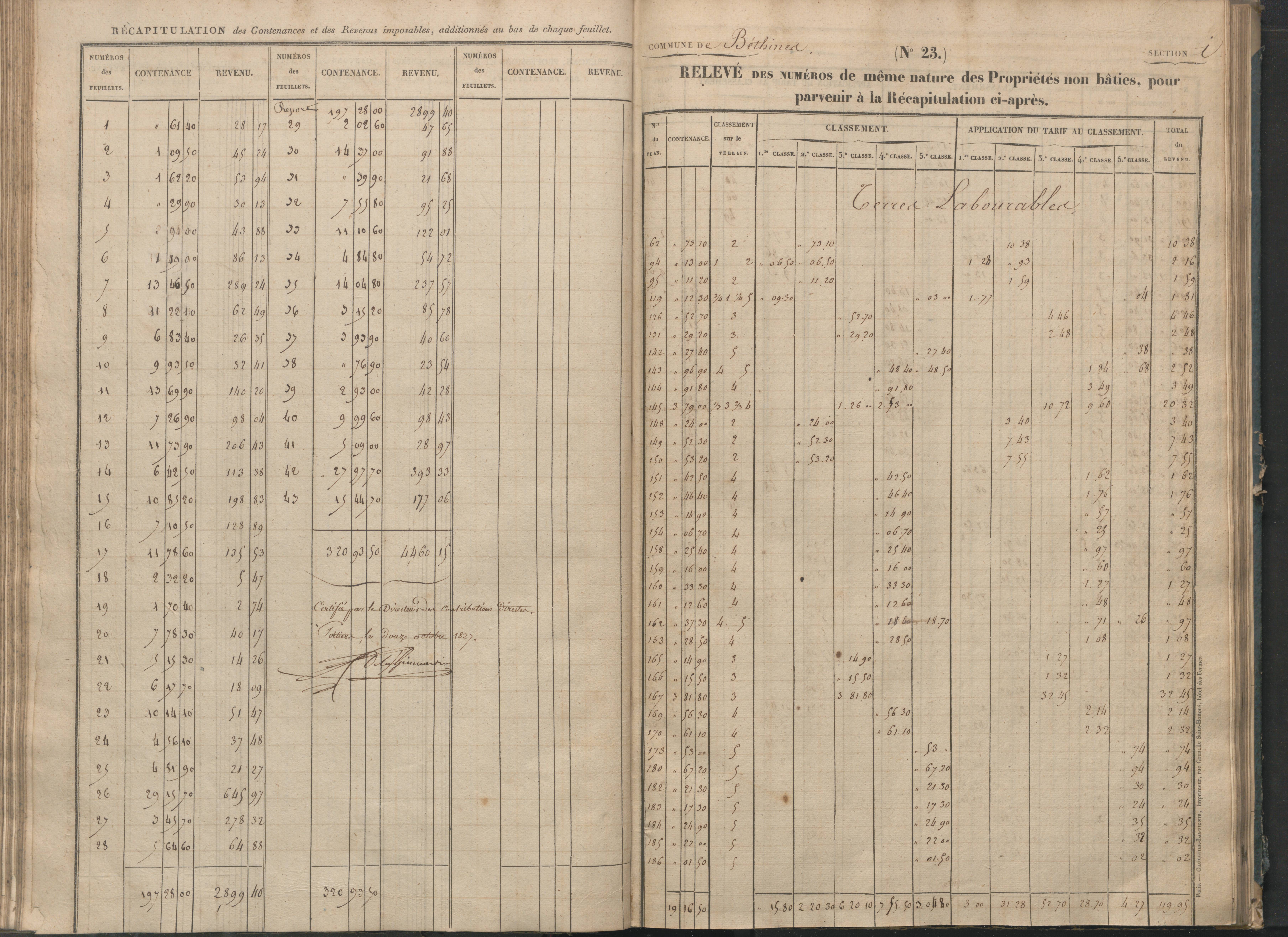Béthines - FRAD086_cadastre Sections G-M 