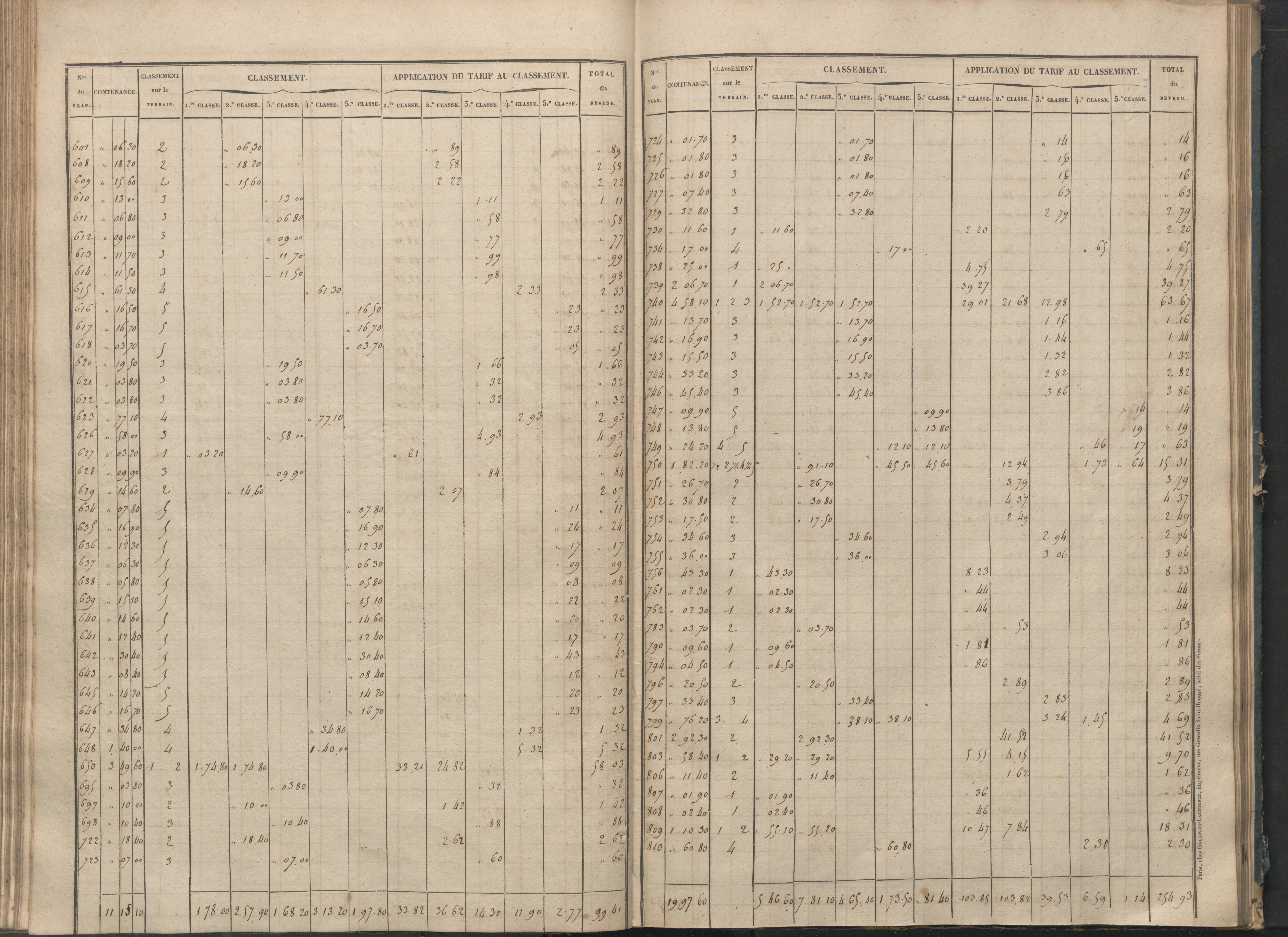 Béthines - FRAD086_cadastre Sections G-M 