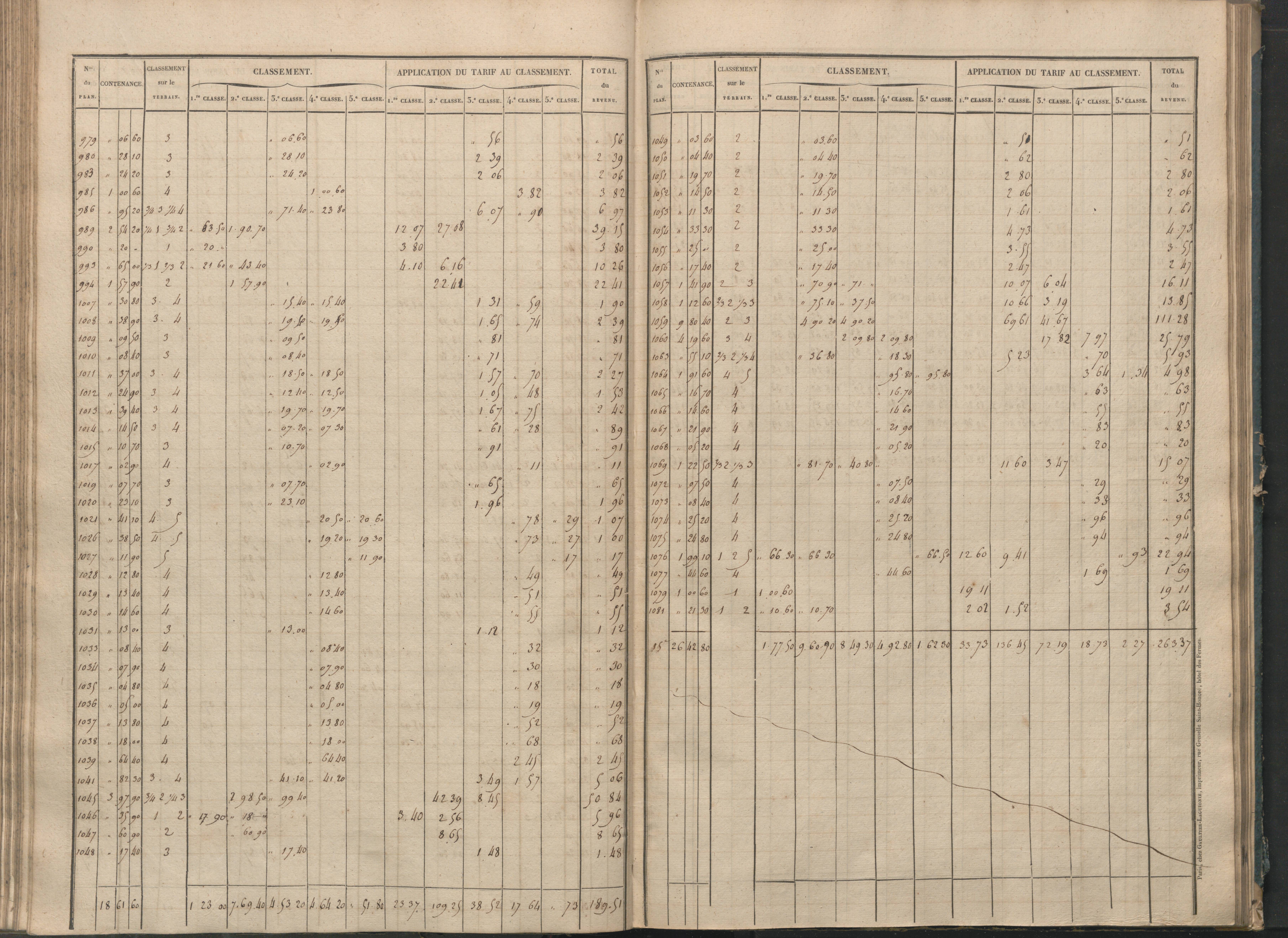 Béthines - FRAD086_cadastre Sections G-M 
