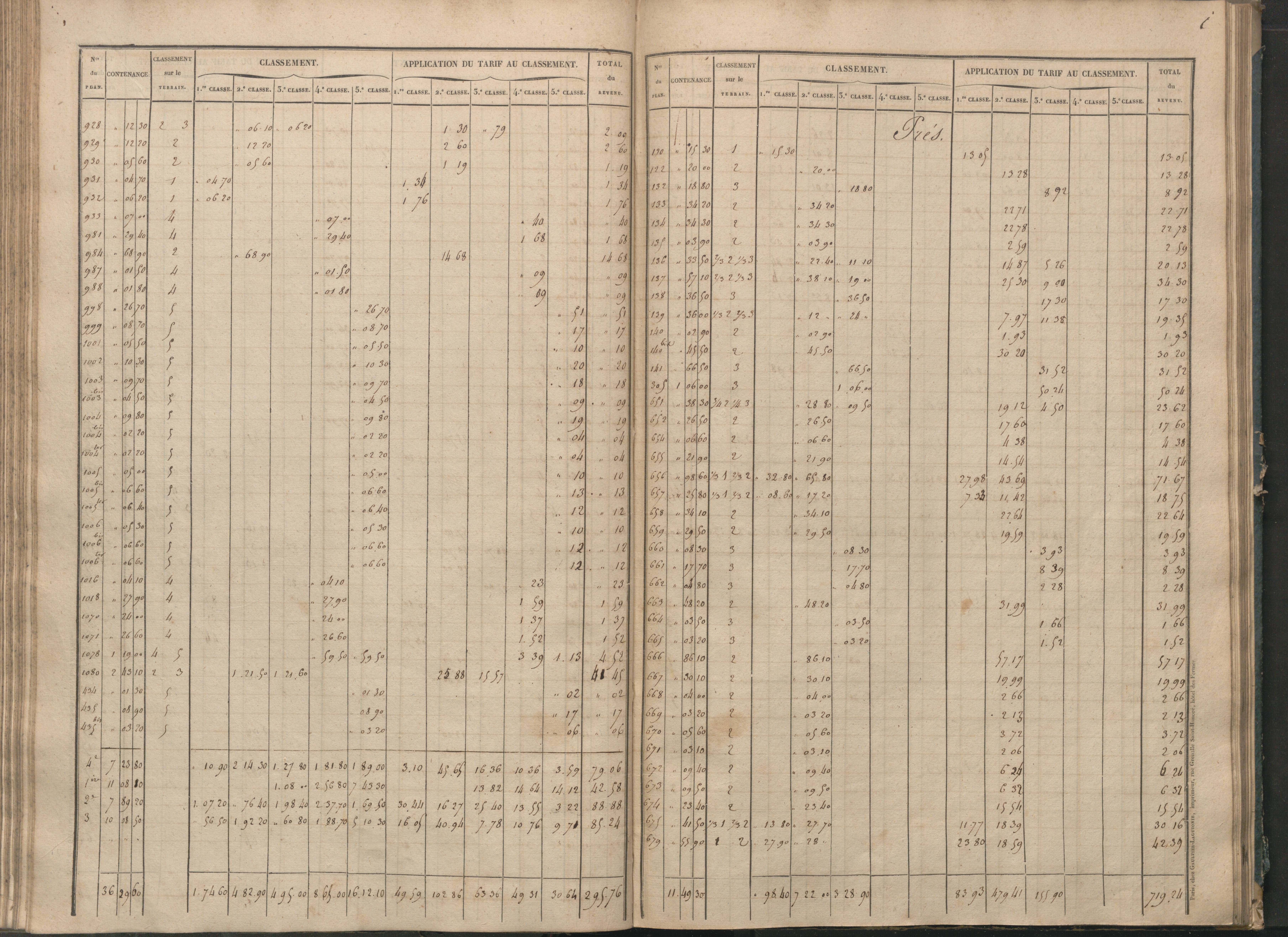 Béthines - FRAD086_cadastre Sections G-M 