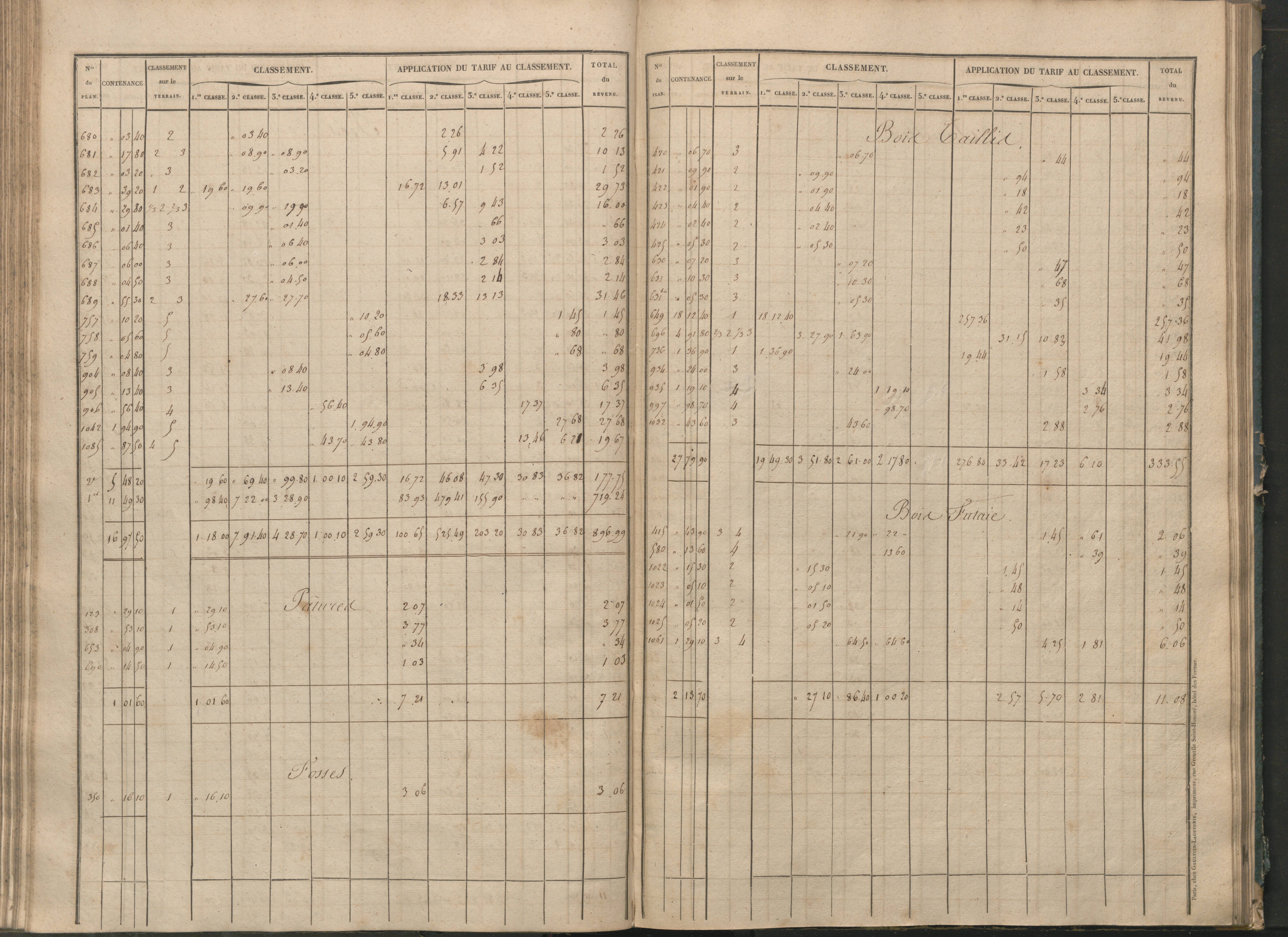 Béthines - FRAD086_cadastre Sections G-M 