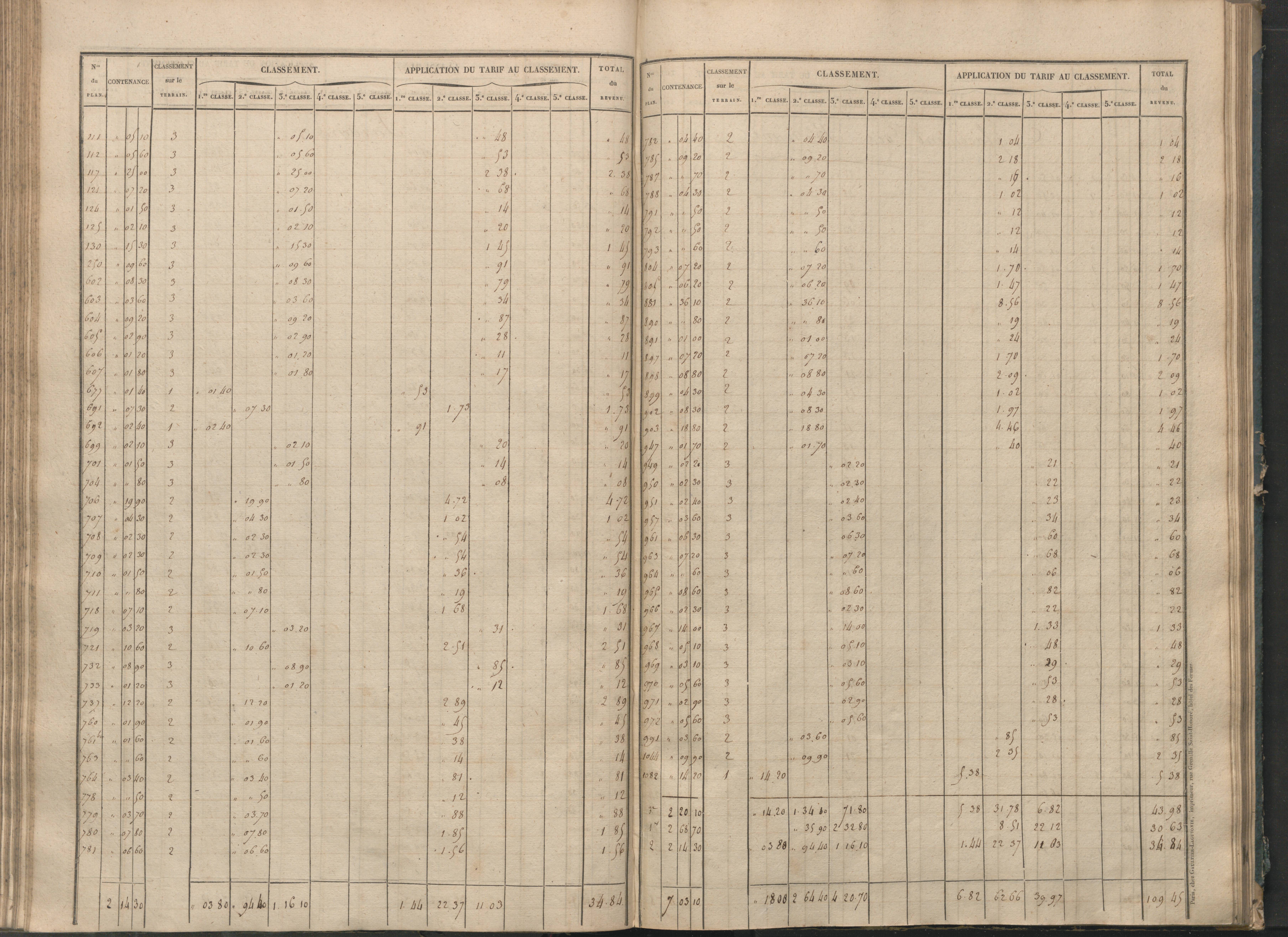 Béthines - FRAD086_cadastre Sections G-M 