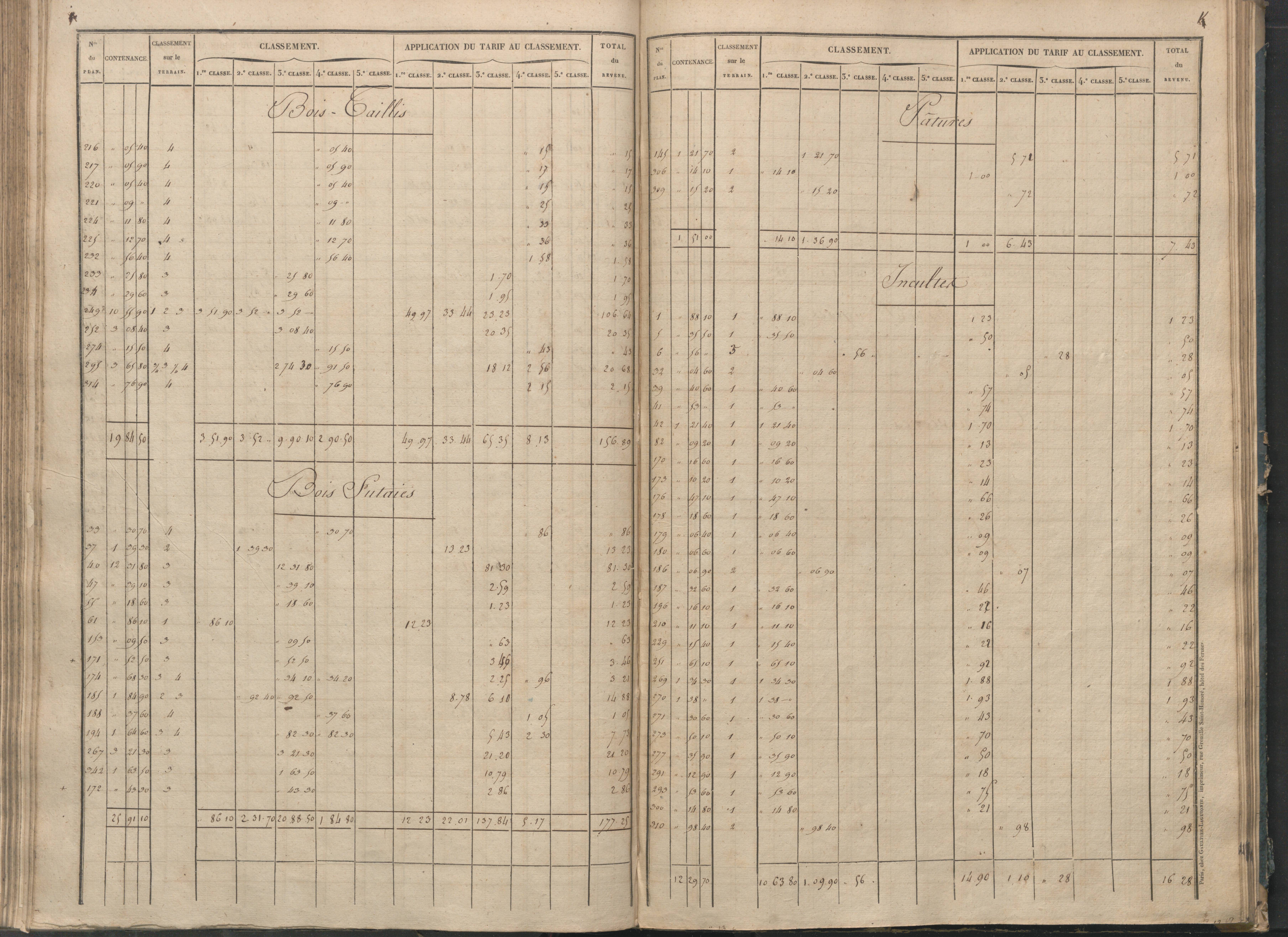 Béthines - FRAD086_cadastre Sections G-M 