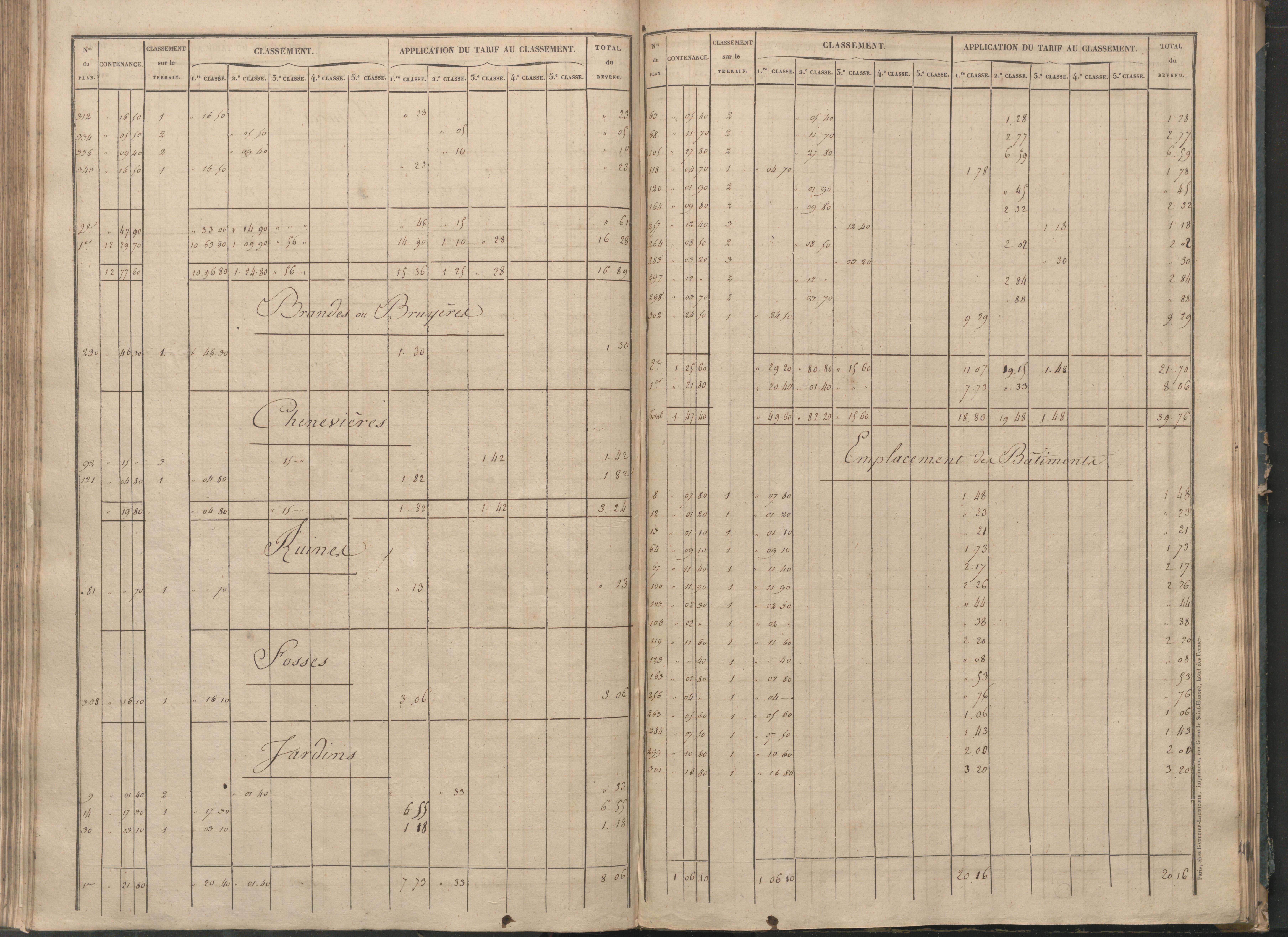 Béthines - FRAD086_cadastre Sections G-M 