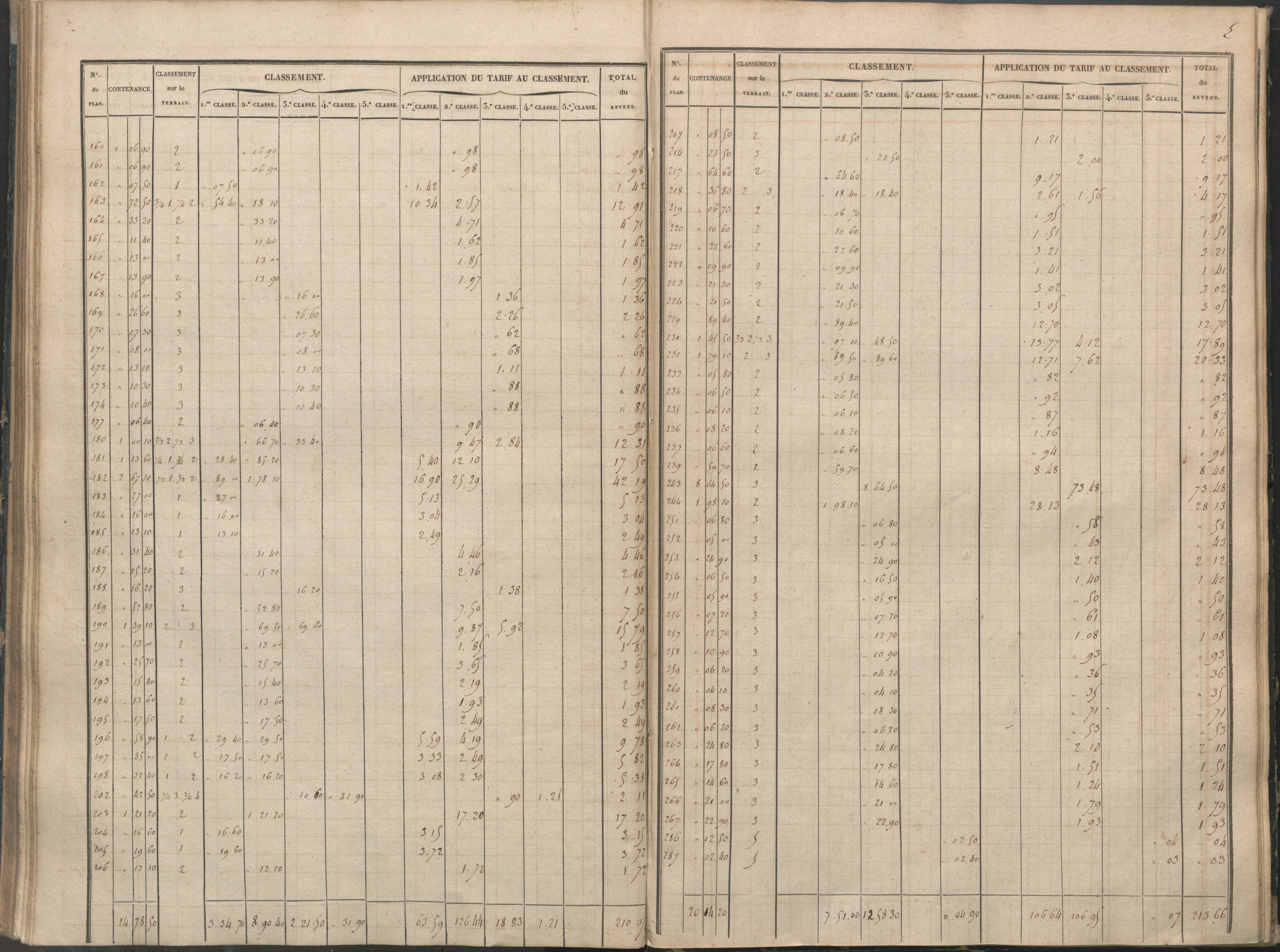 Béthines - FRAD086_cadastre Sections A-F 