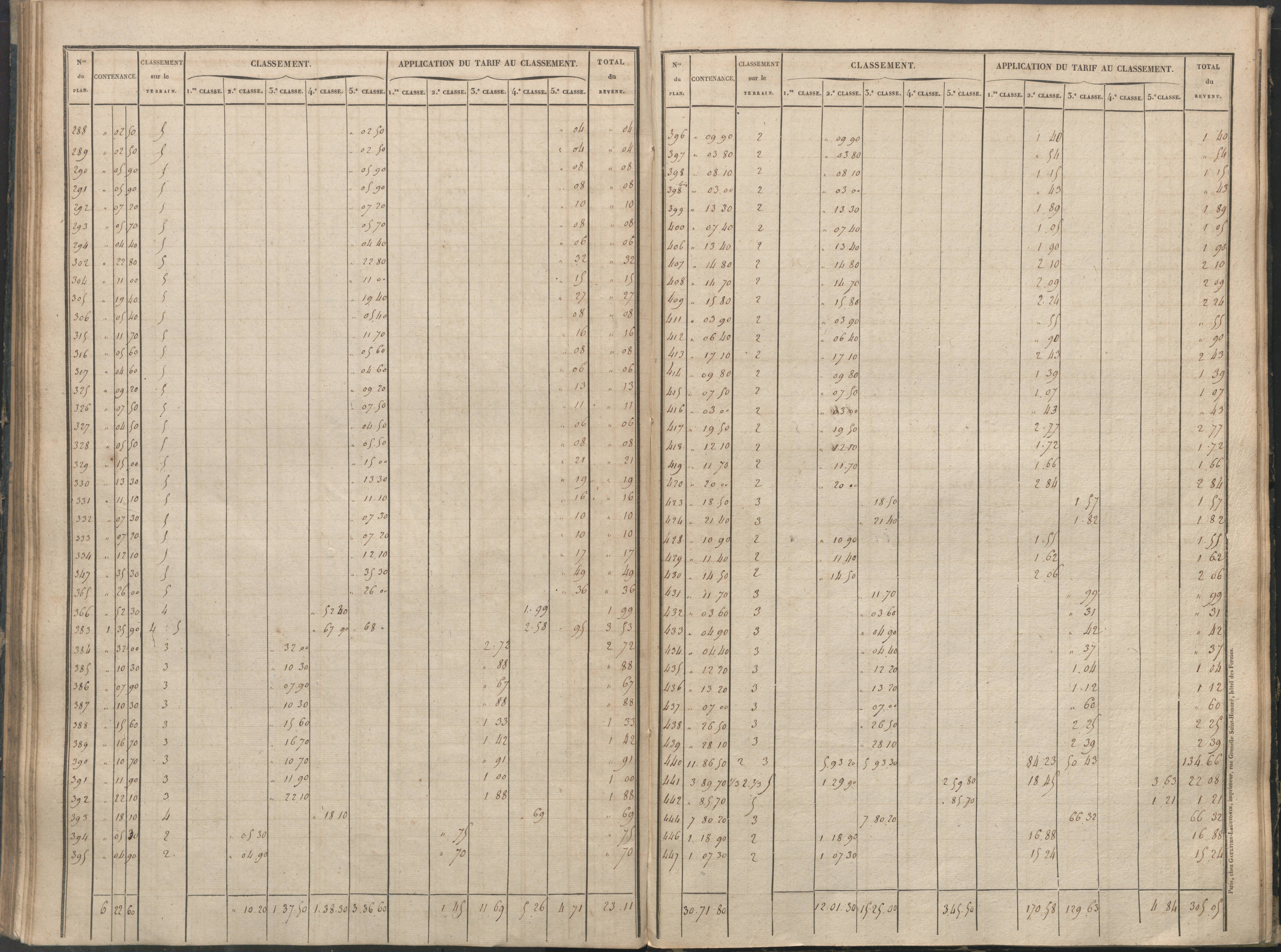 Béthines - FRAD086_cadastre Sections A-F 