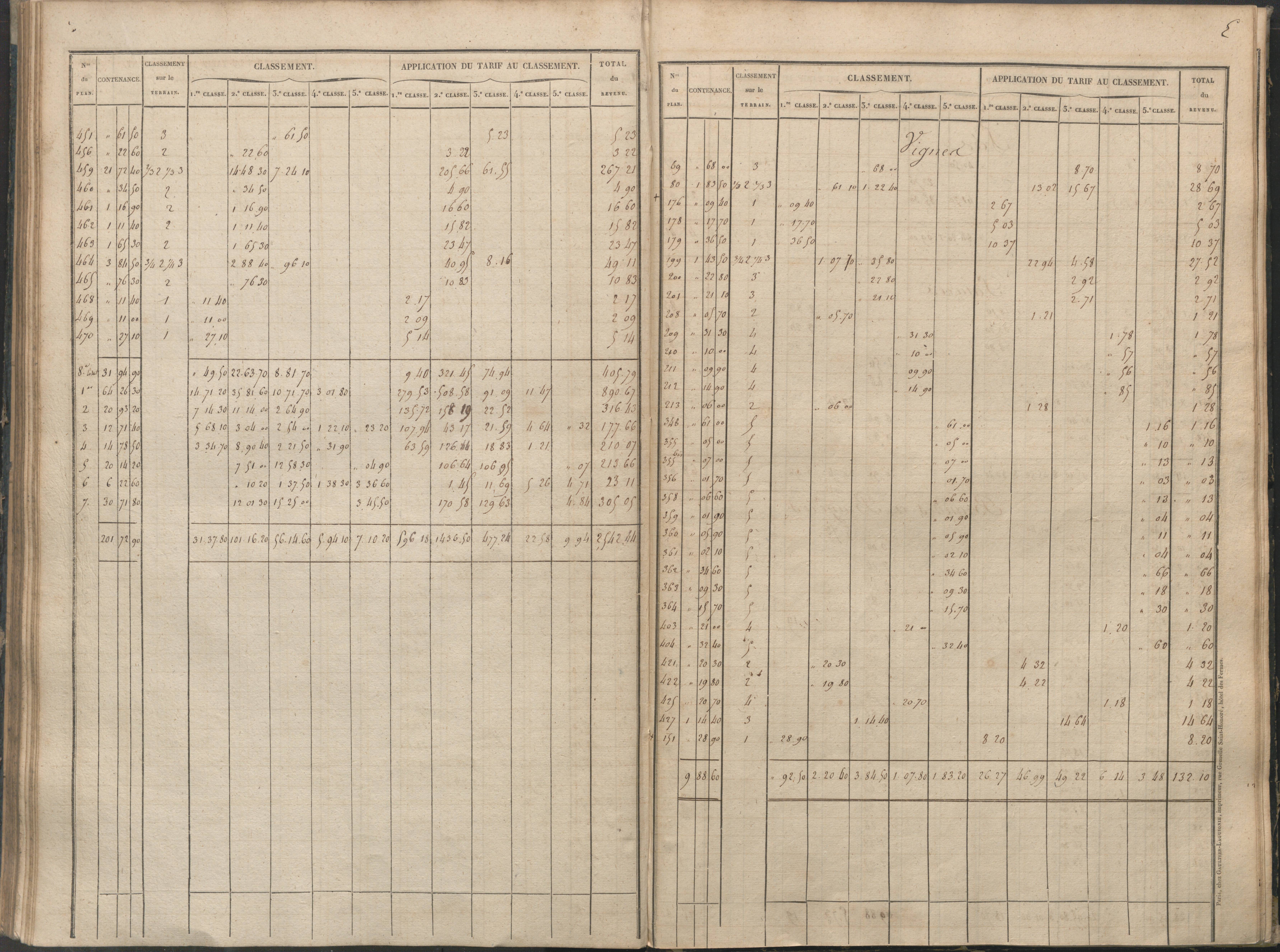 Béthines - FRAD086_cadastre Sections A-F 