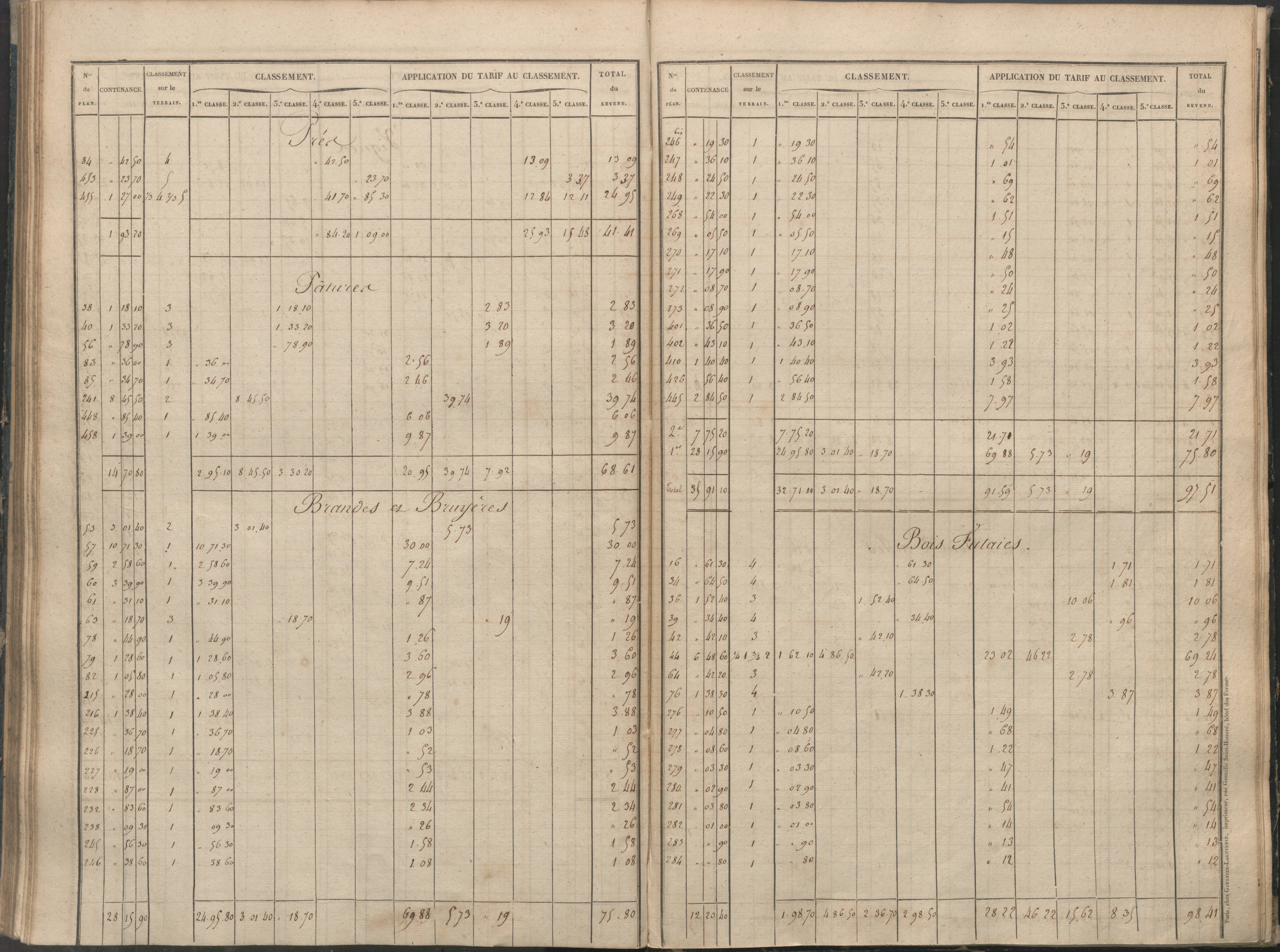 Béthines - FRAD086_cadastre Sections A-F 