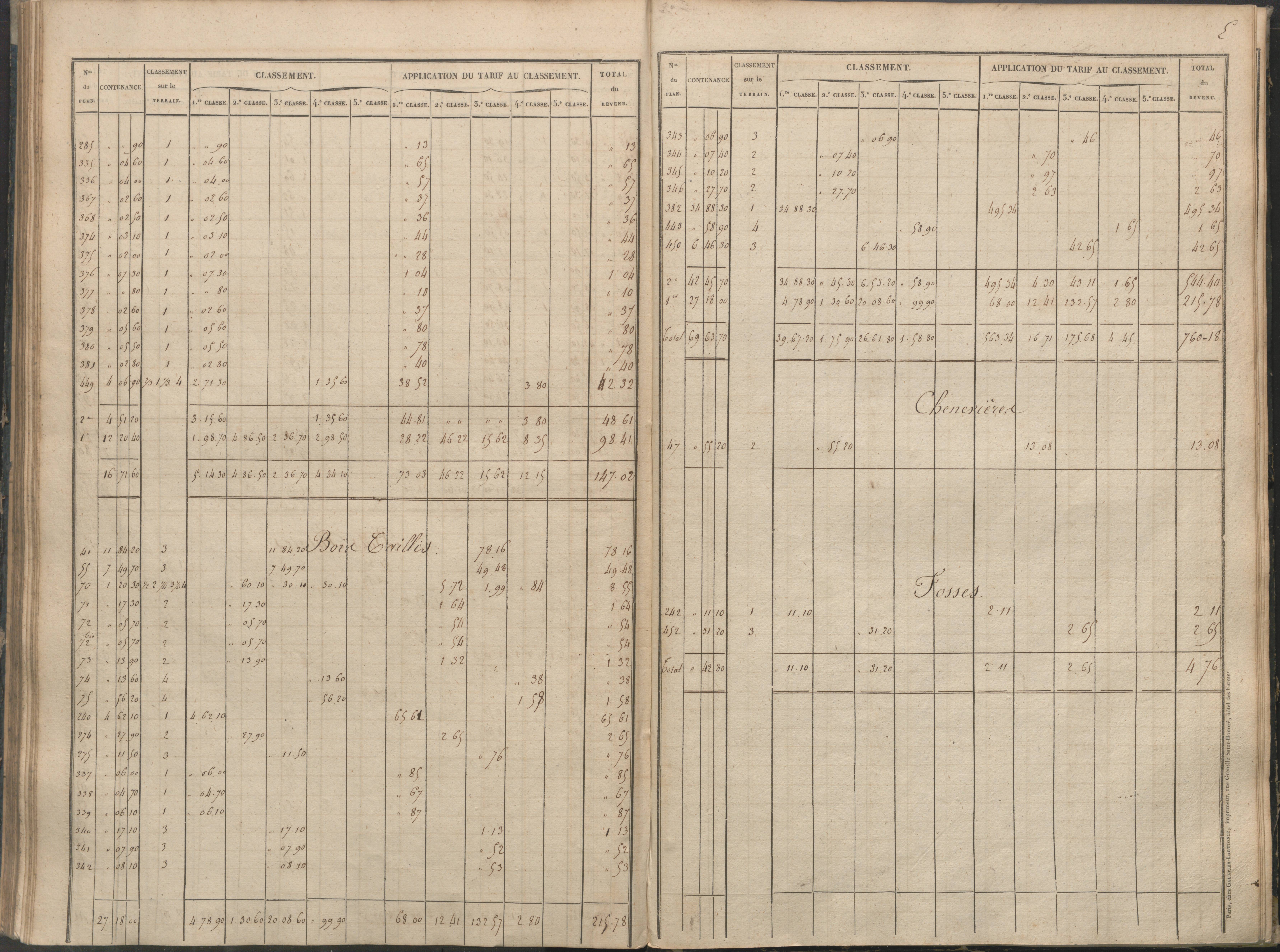 Béthines - FRAD086_cadastre Sections A-F 