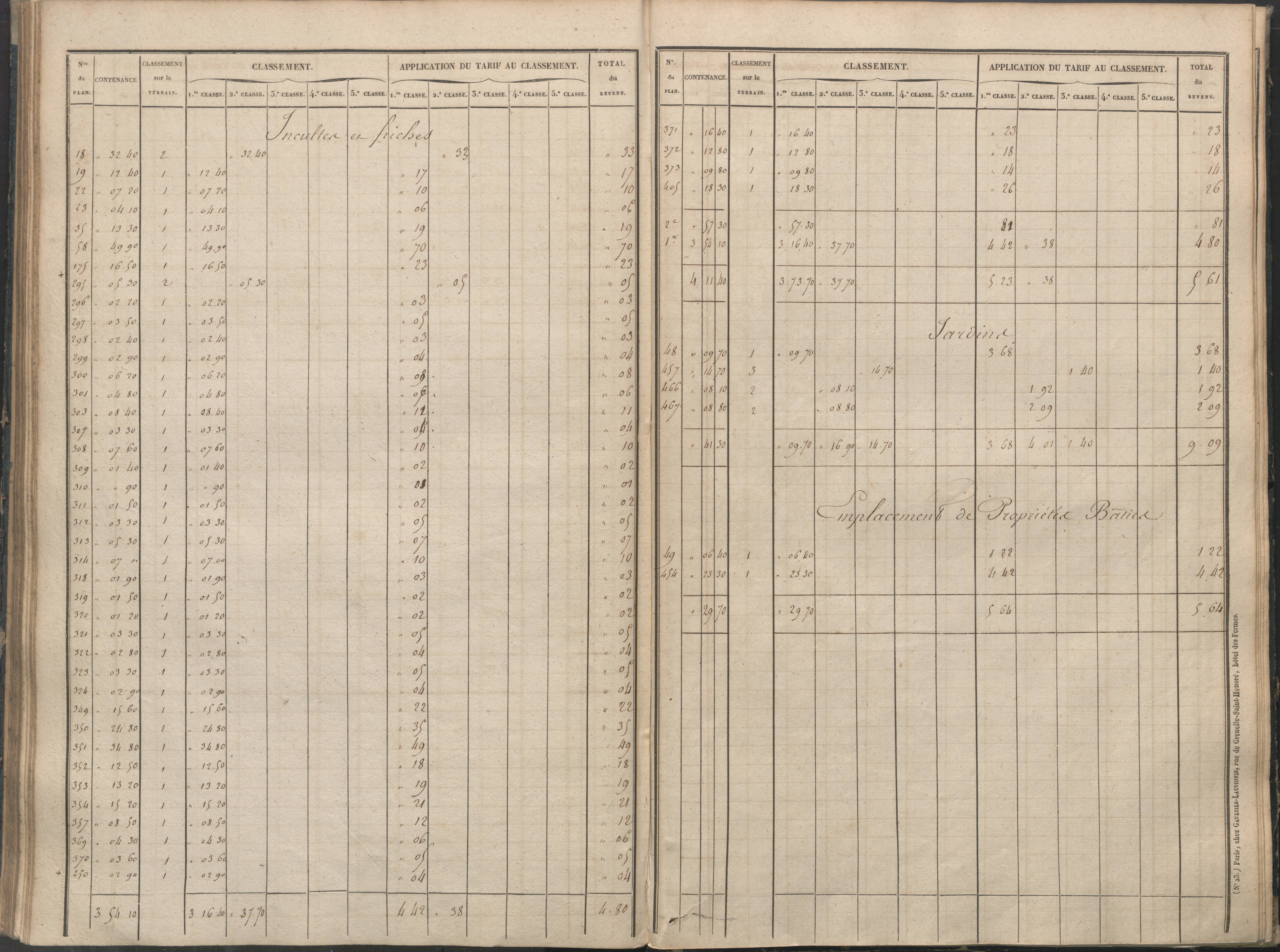 Béthines - FRAD086_cadastre Sections A-F 