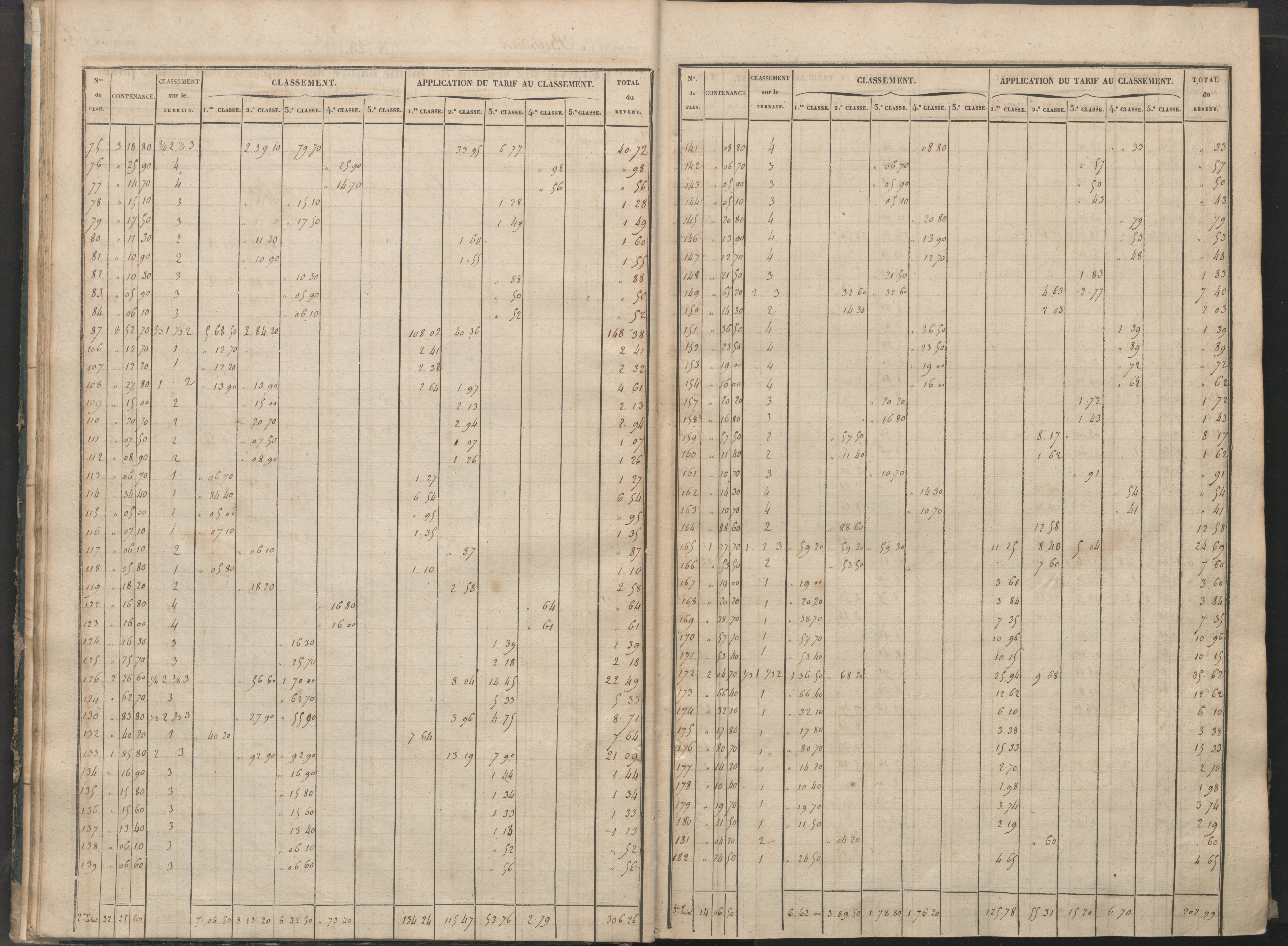 Béthines - FRAD086_cadastre Sections A-F 