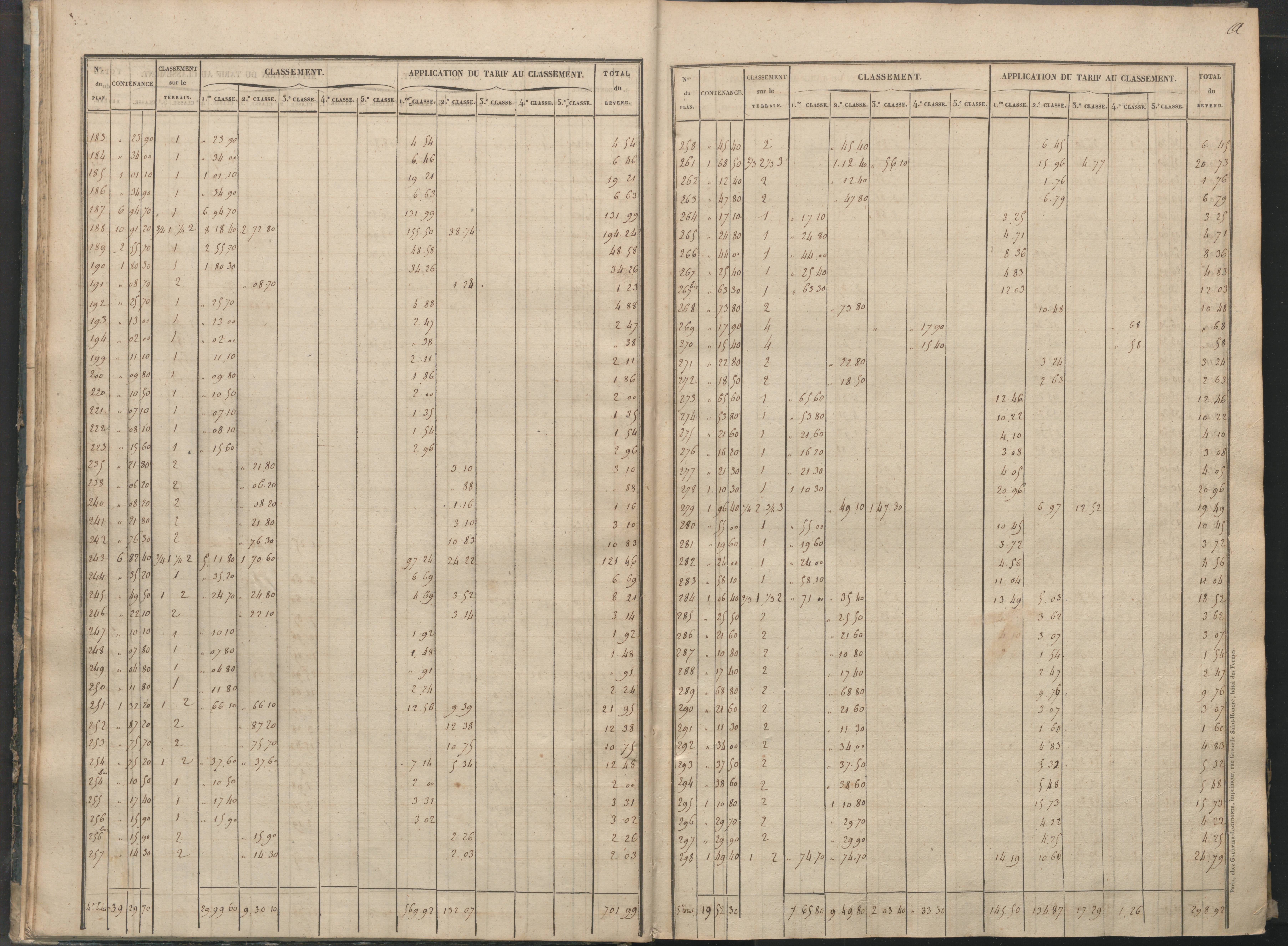 Béthines - FRAD086_cadastre Sections A-F 