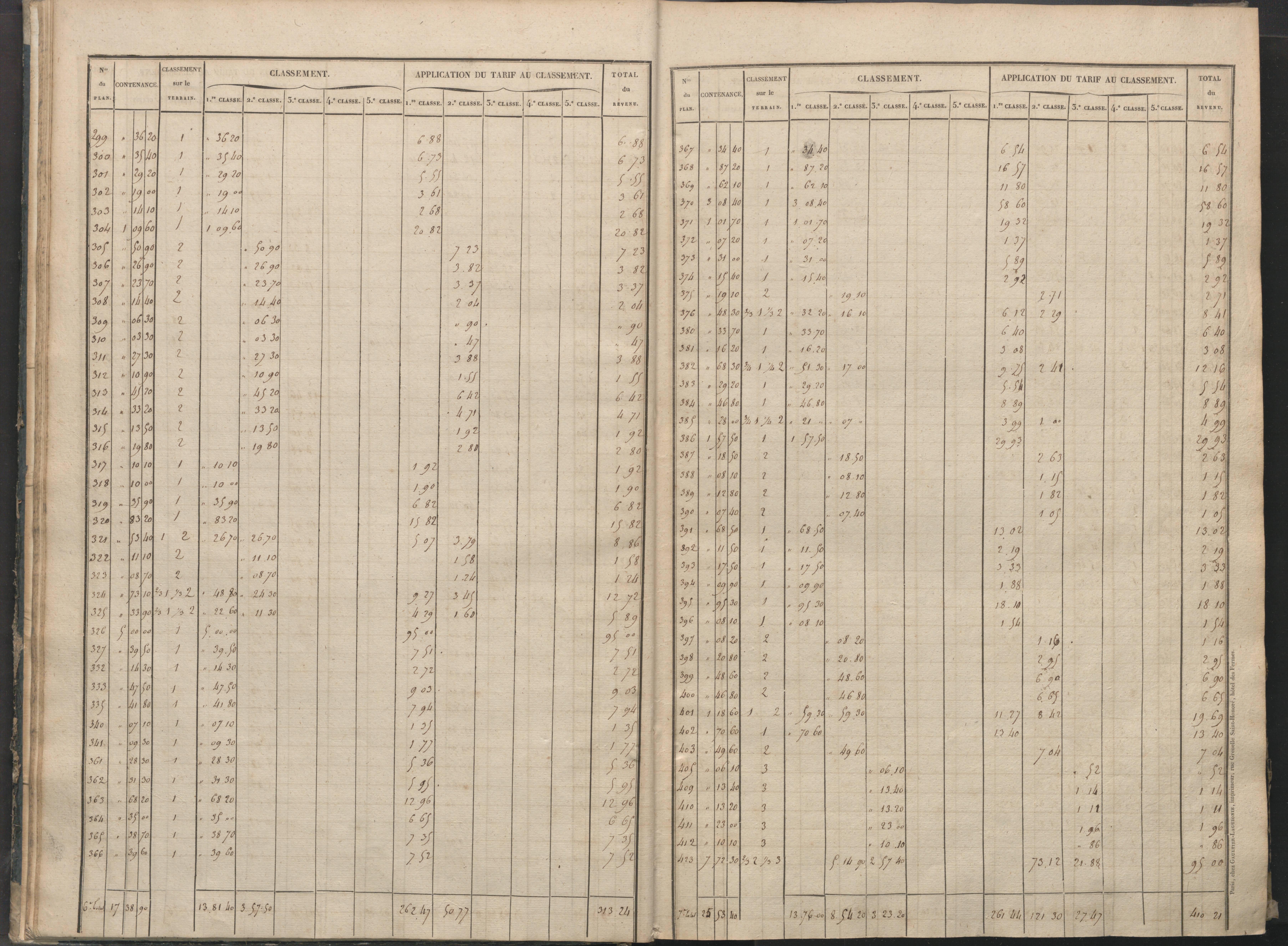 Béthines - FRAD086_cadastre Sections A-F 