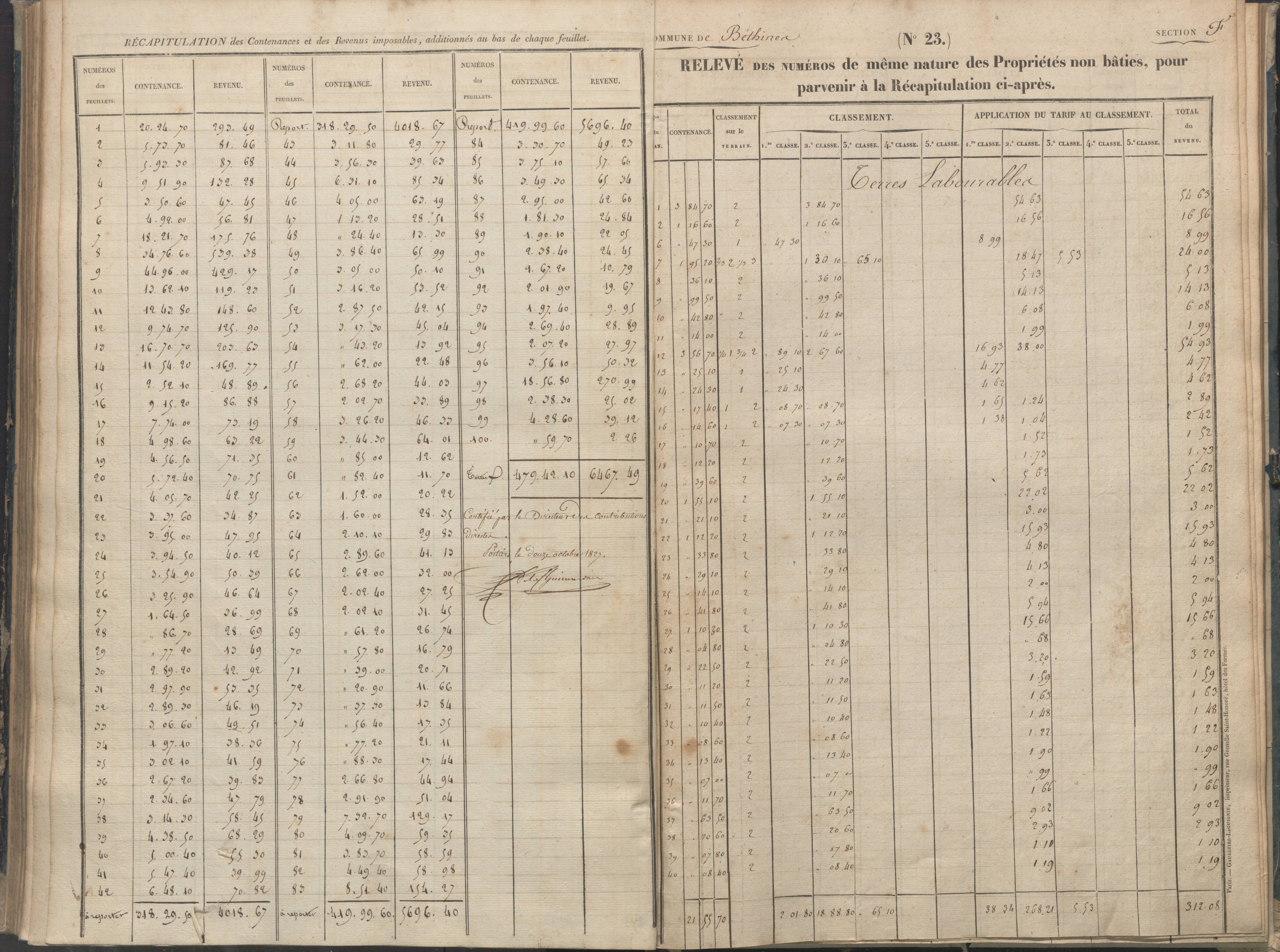 Béthines - FRAD086_cadastre Sections A-F 
