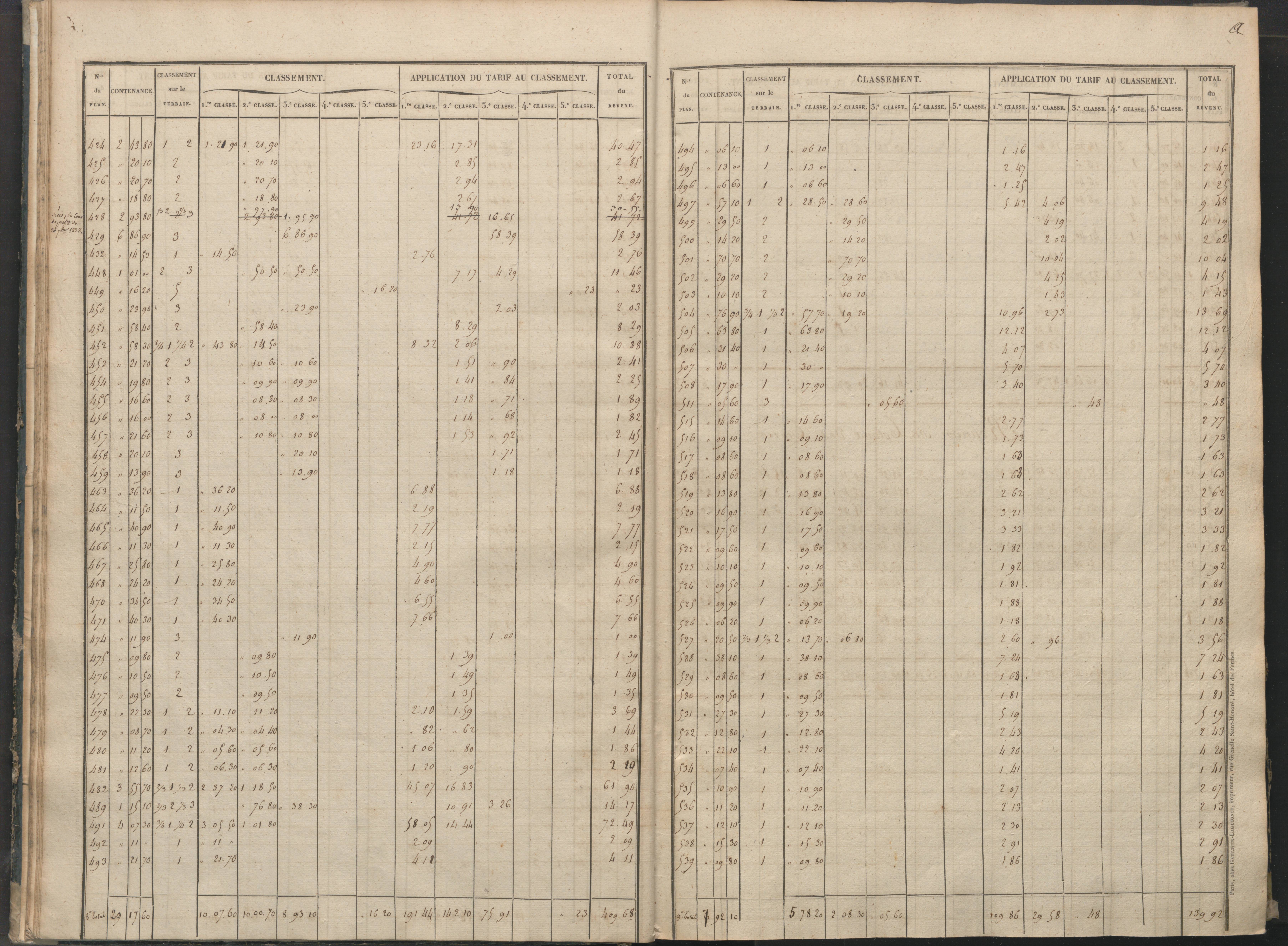 Béthines - FRAD086_cadastre Sections A-F 