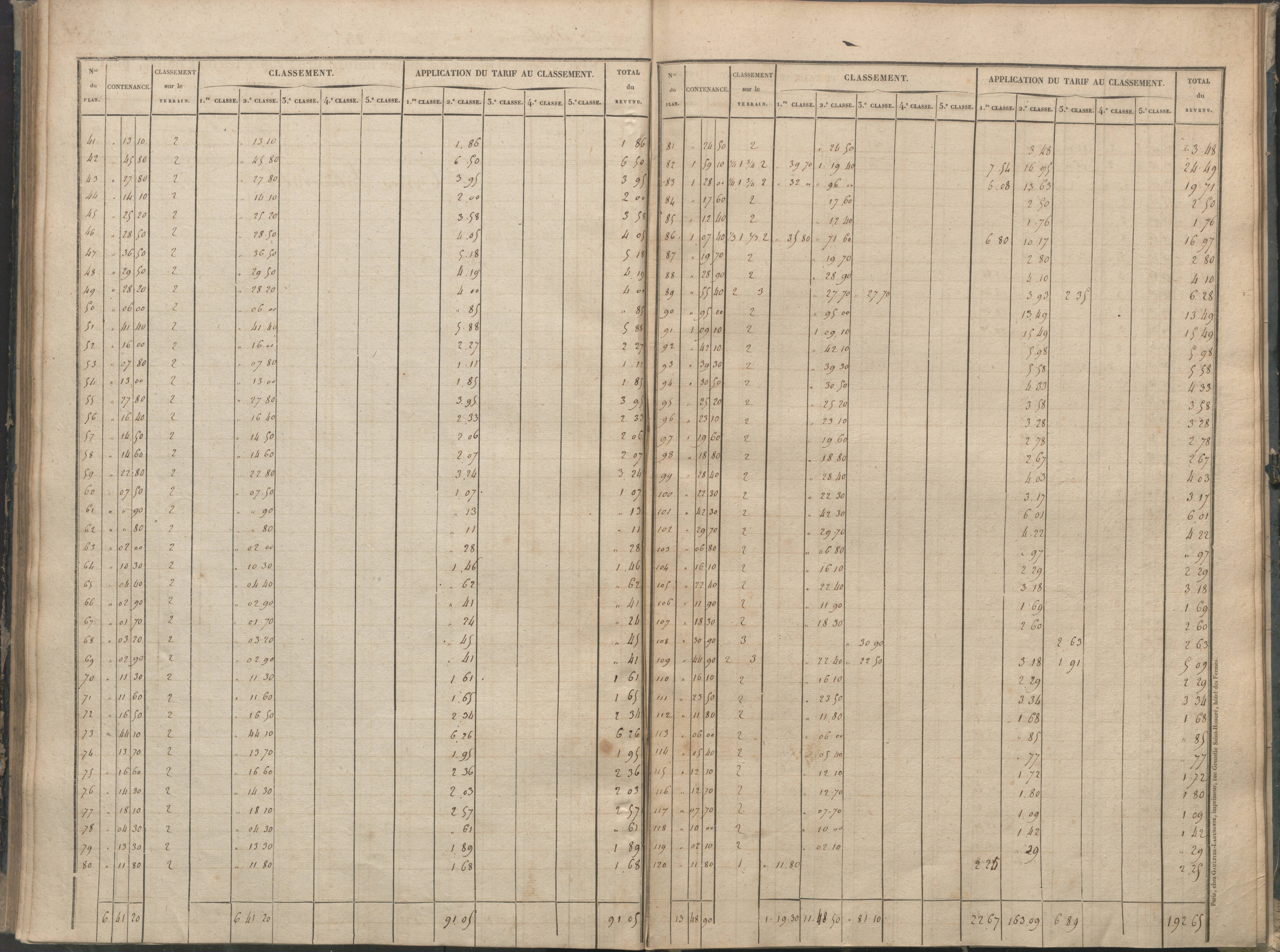 Béthines - FRAD086_cadastre Sections A-F 