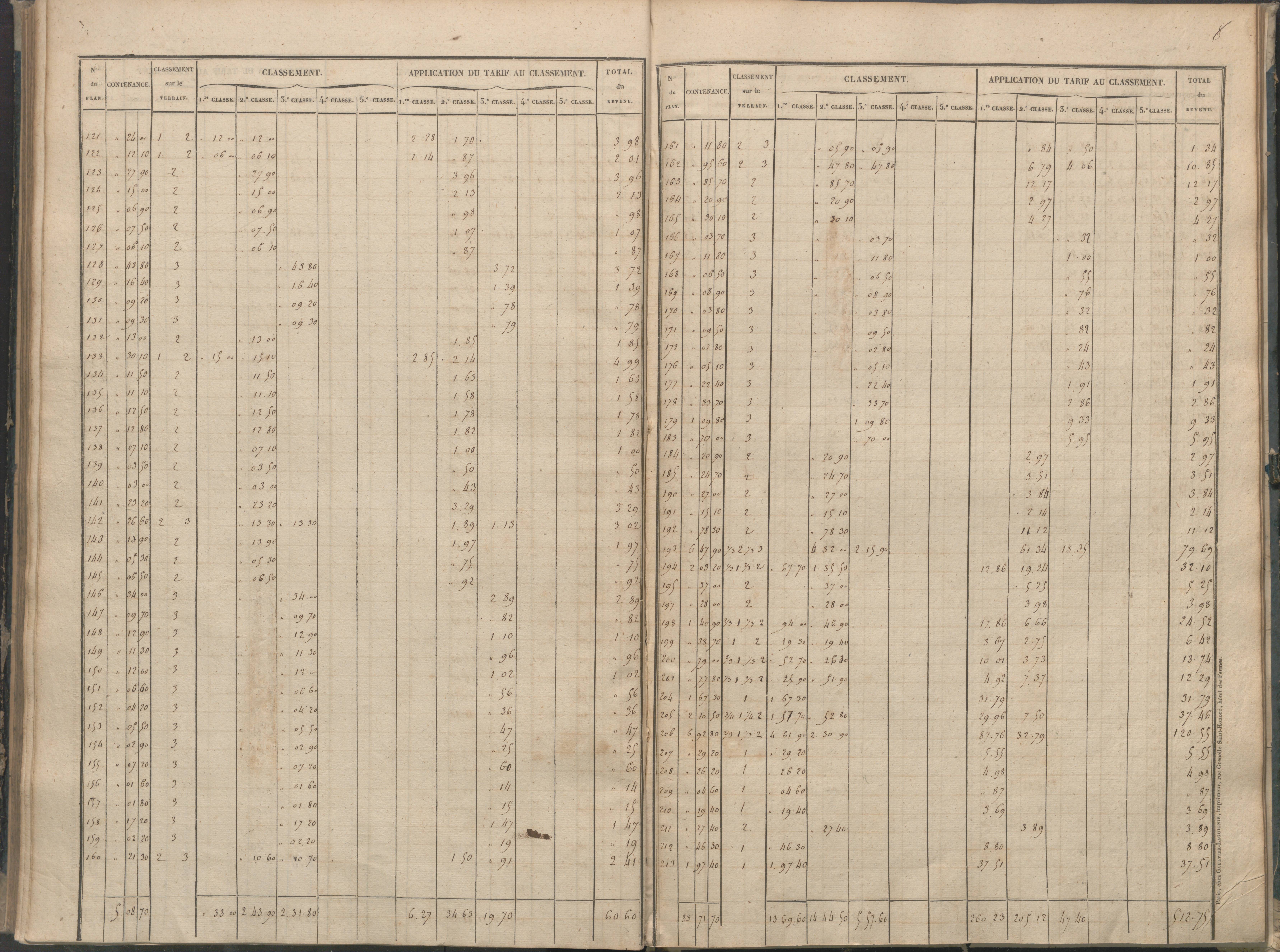 Béthines - FRAD086_cadastre Sections A-F 