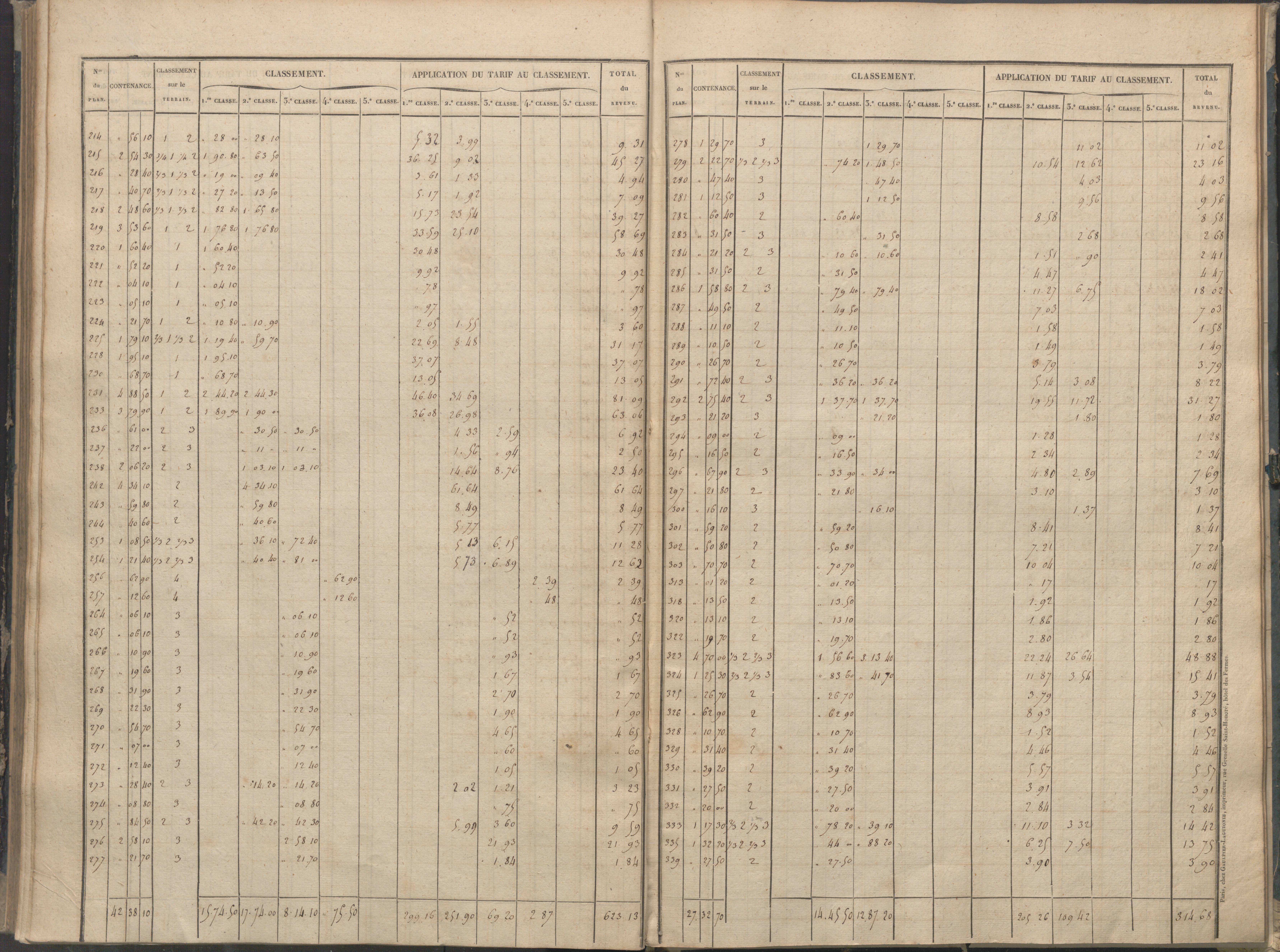 Béthines - FRAD086_cadastre Sections A-F 