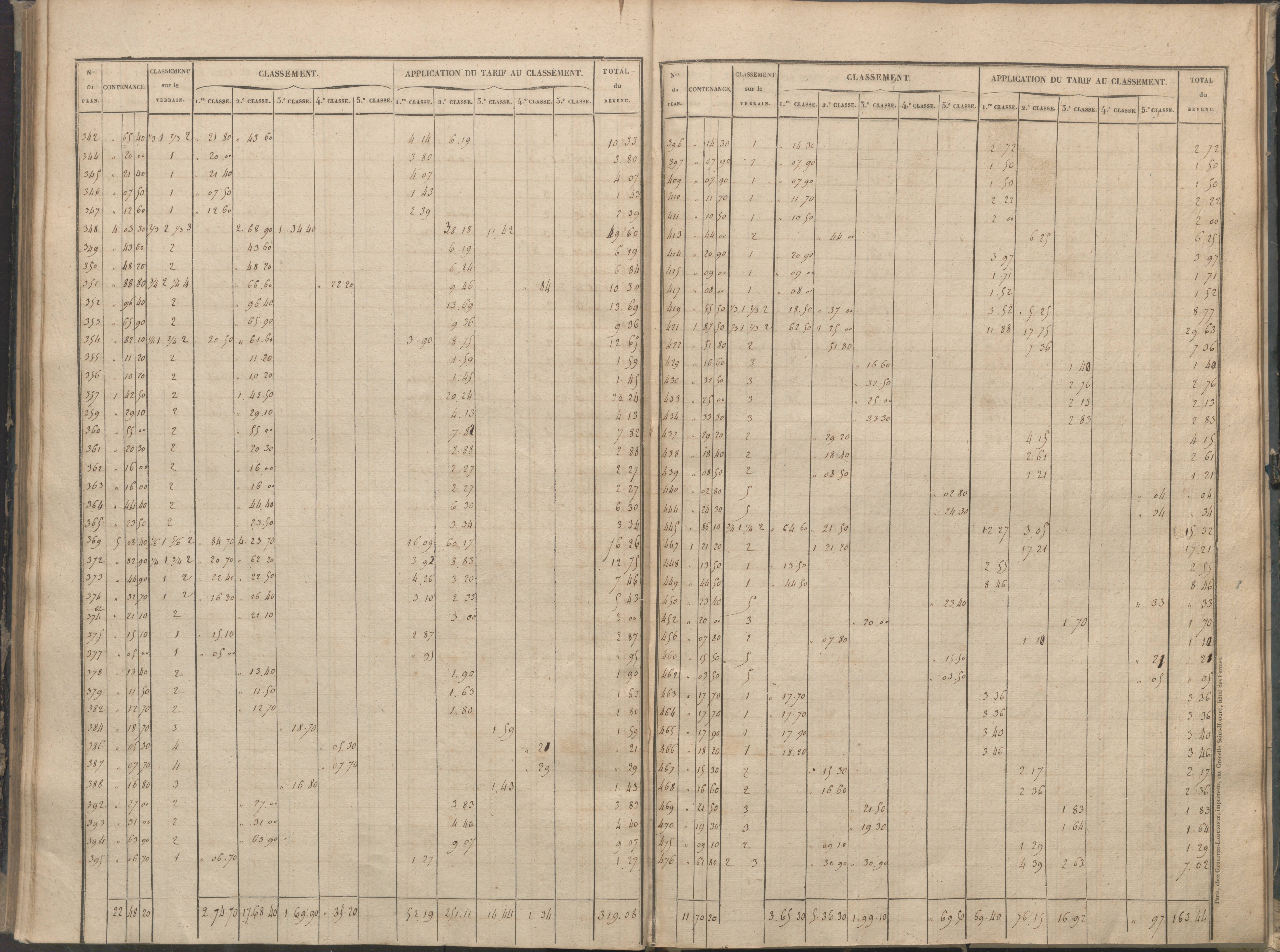 Béthines - FRAD086_cadastre Sections A-F 