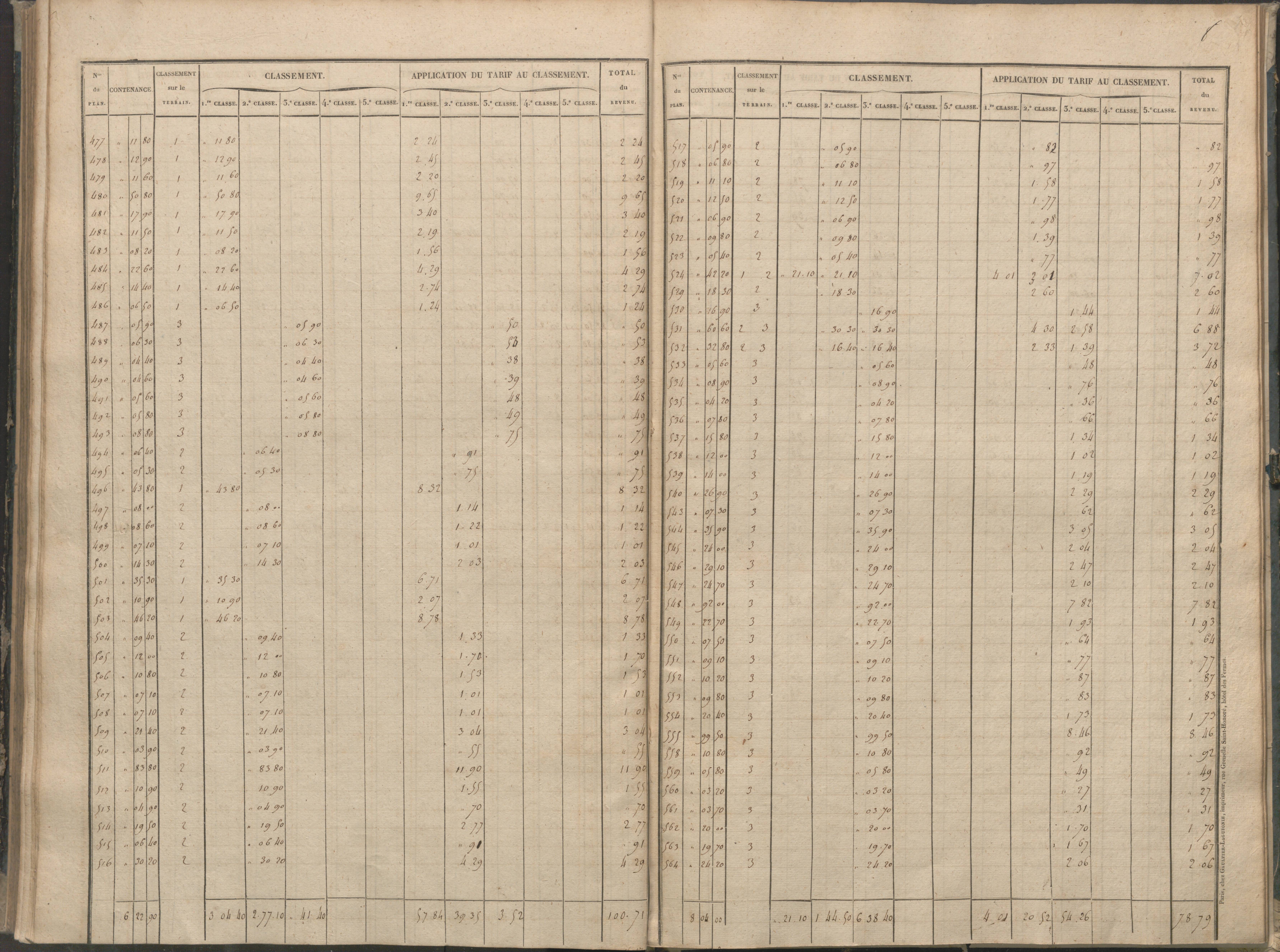 Béthines - FRAD086_cadastre Sections A-F 