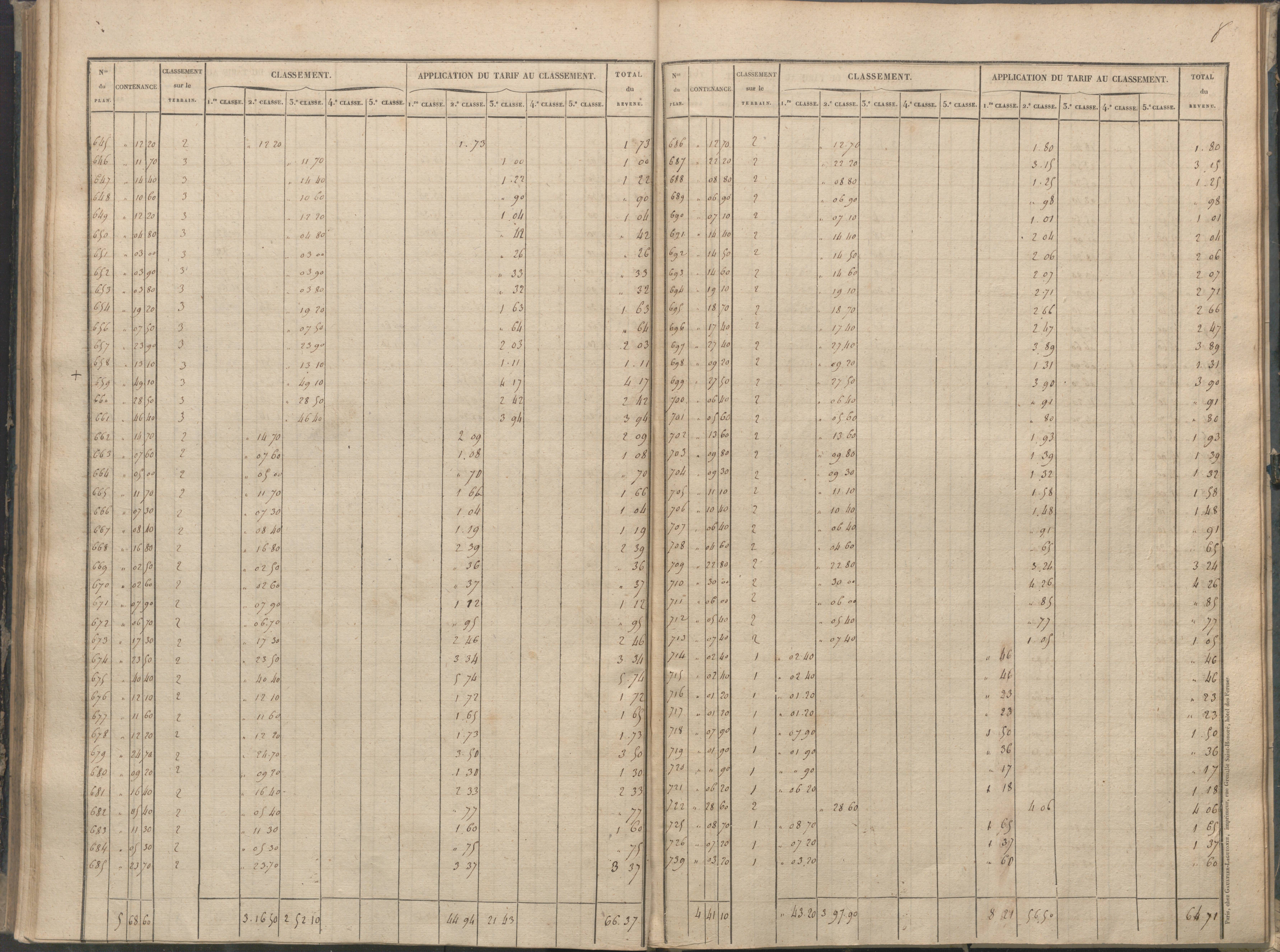 Béthines - FRAD086_cadastre Sections A-F 