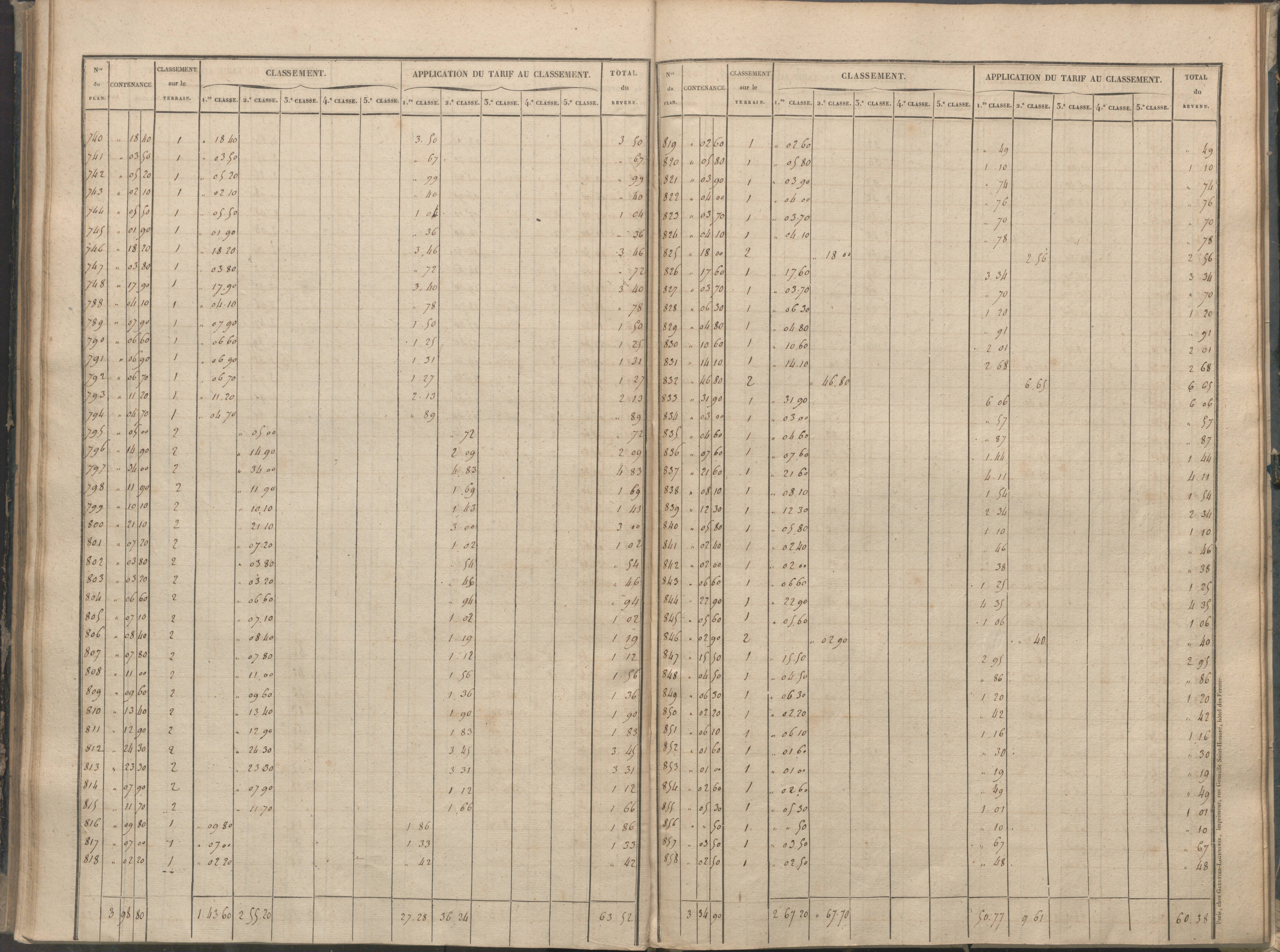 Béthines - FRAD086_cadastre Sections A-F 